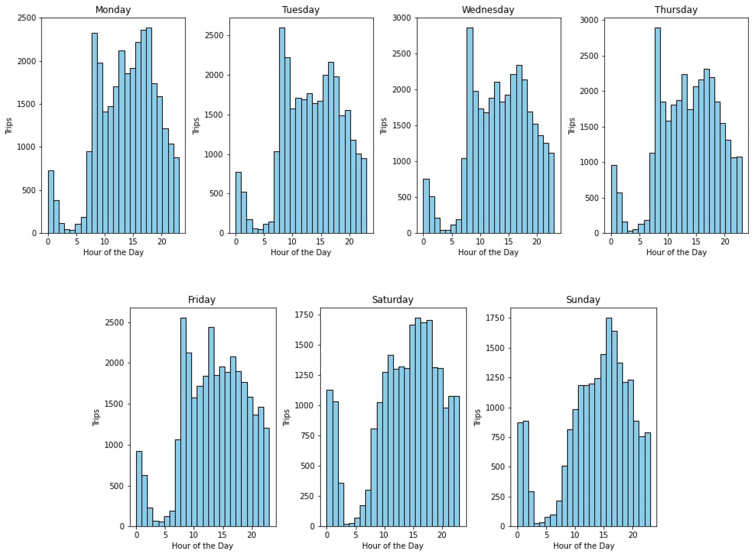 Smartcities 07 00037 g004