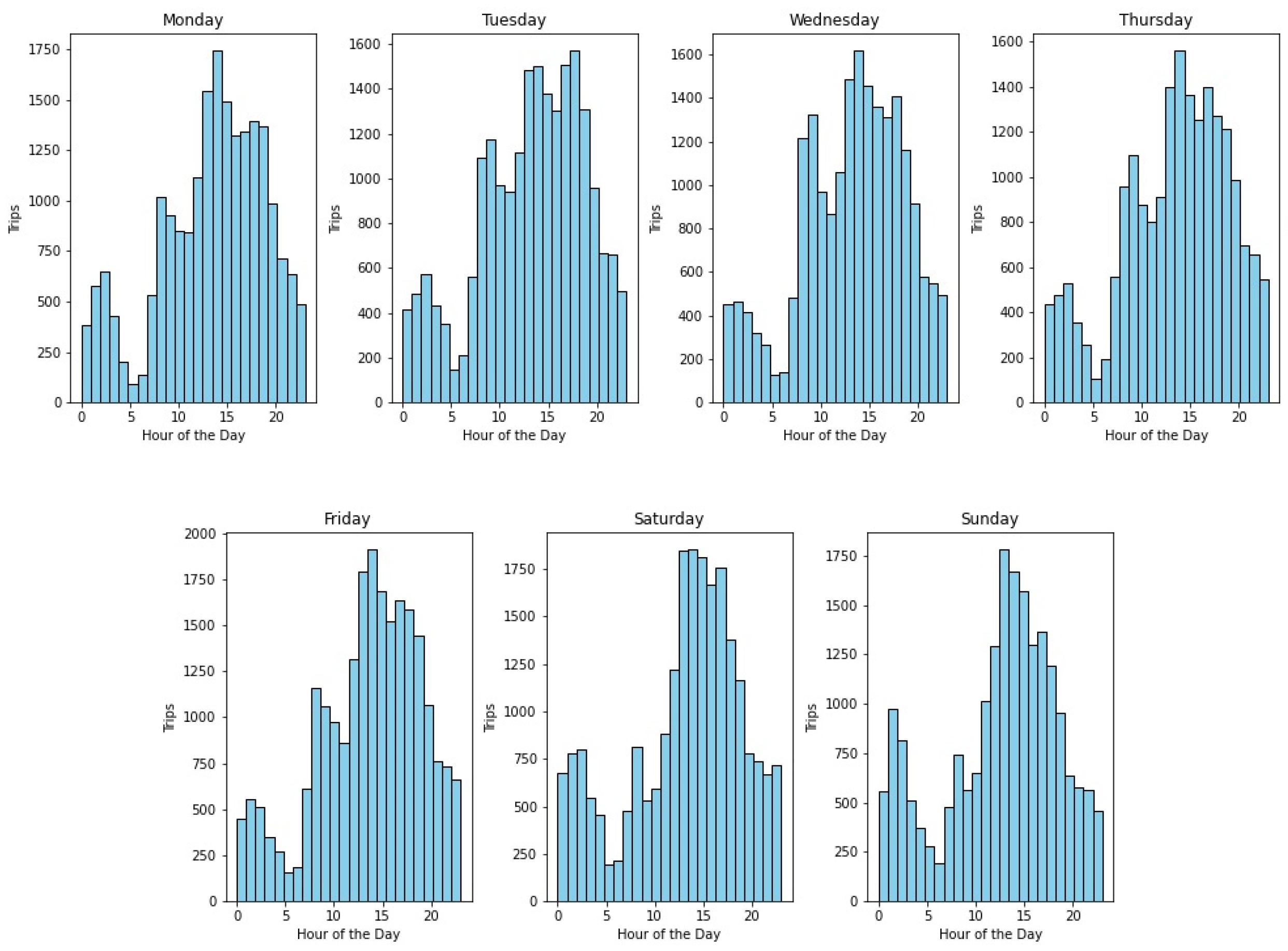 Smartcities 07 00037 g007