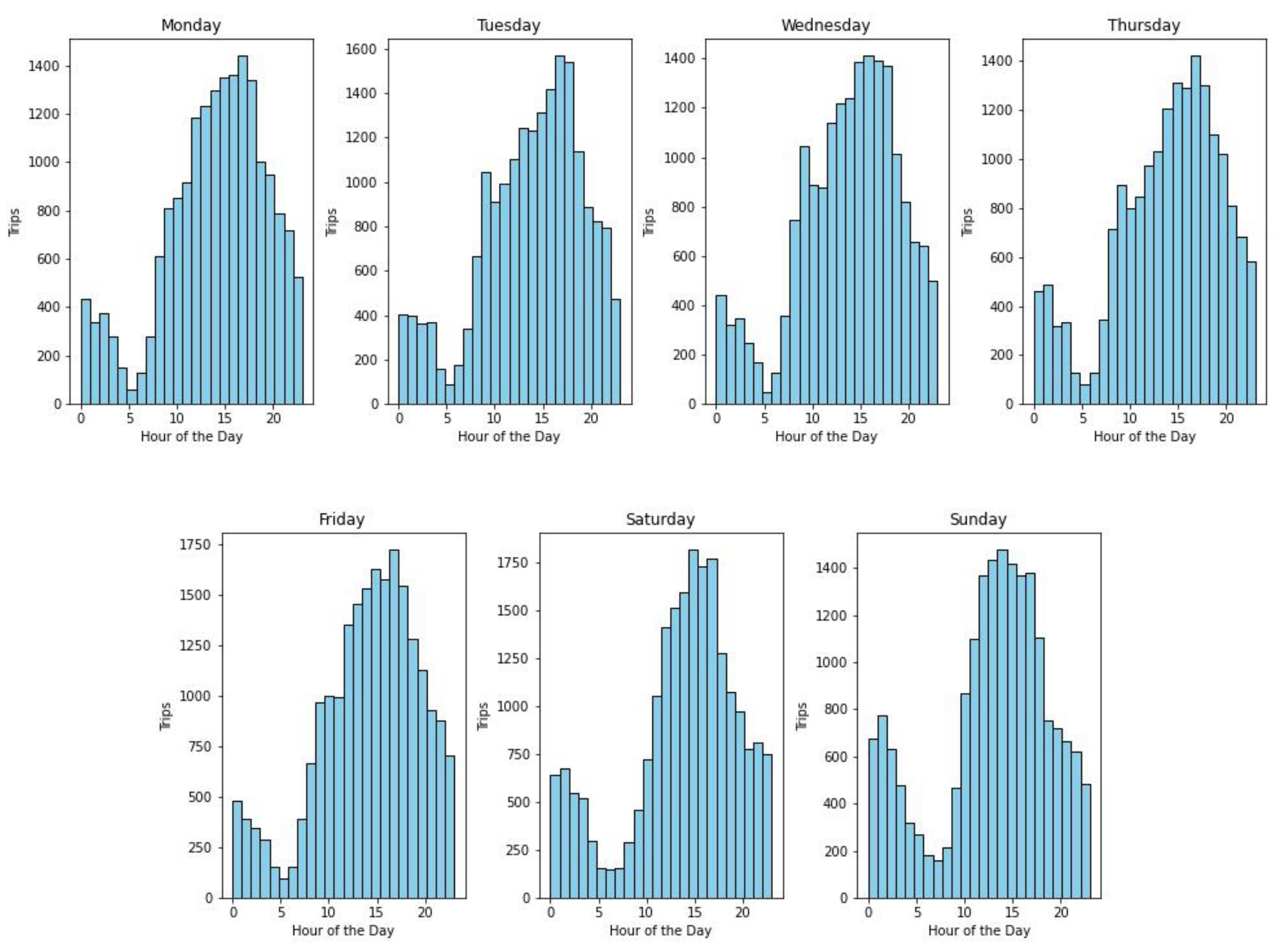 Smartcities 07 00037 g008