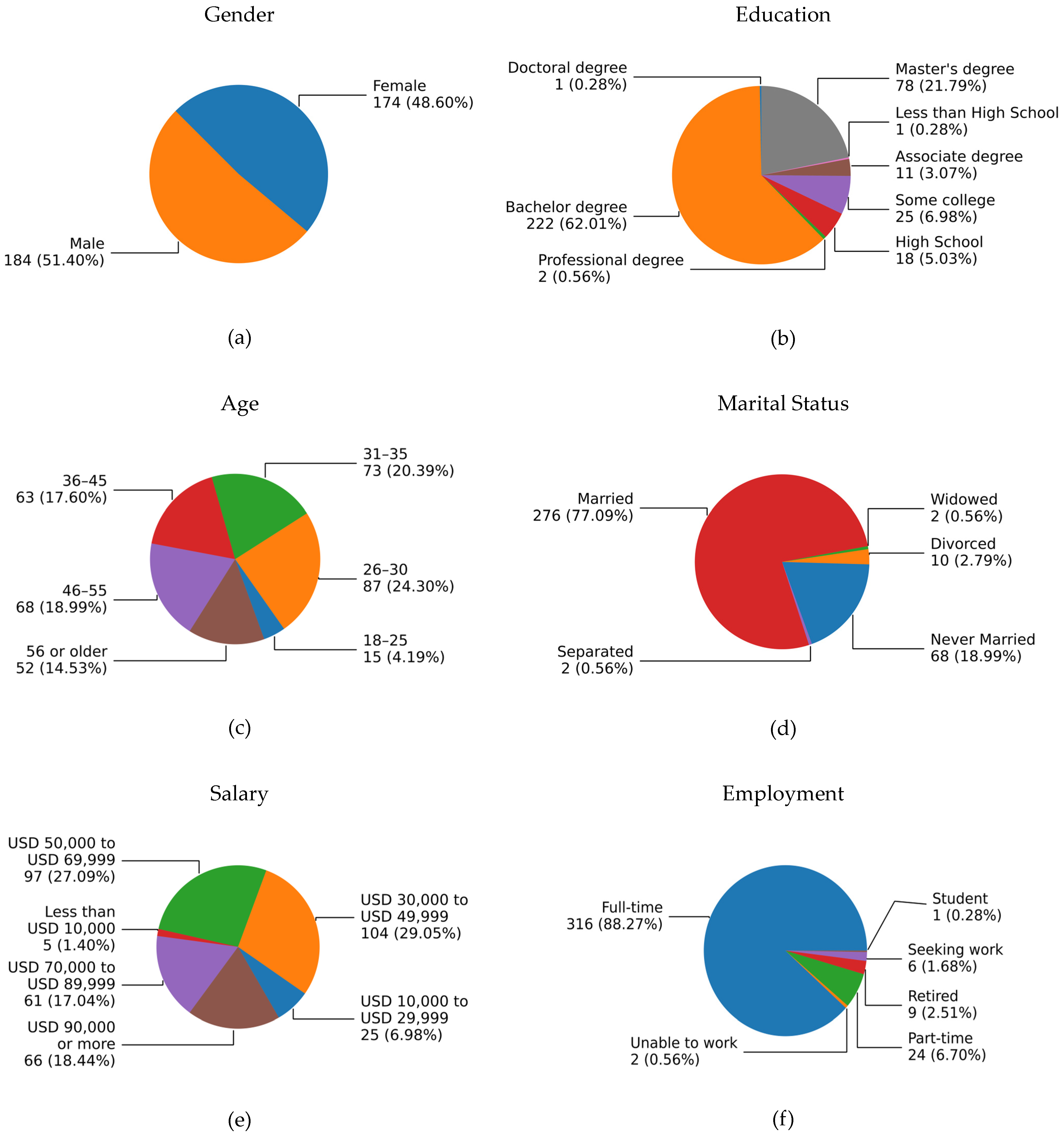 Smartcities 07 00038 g001
