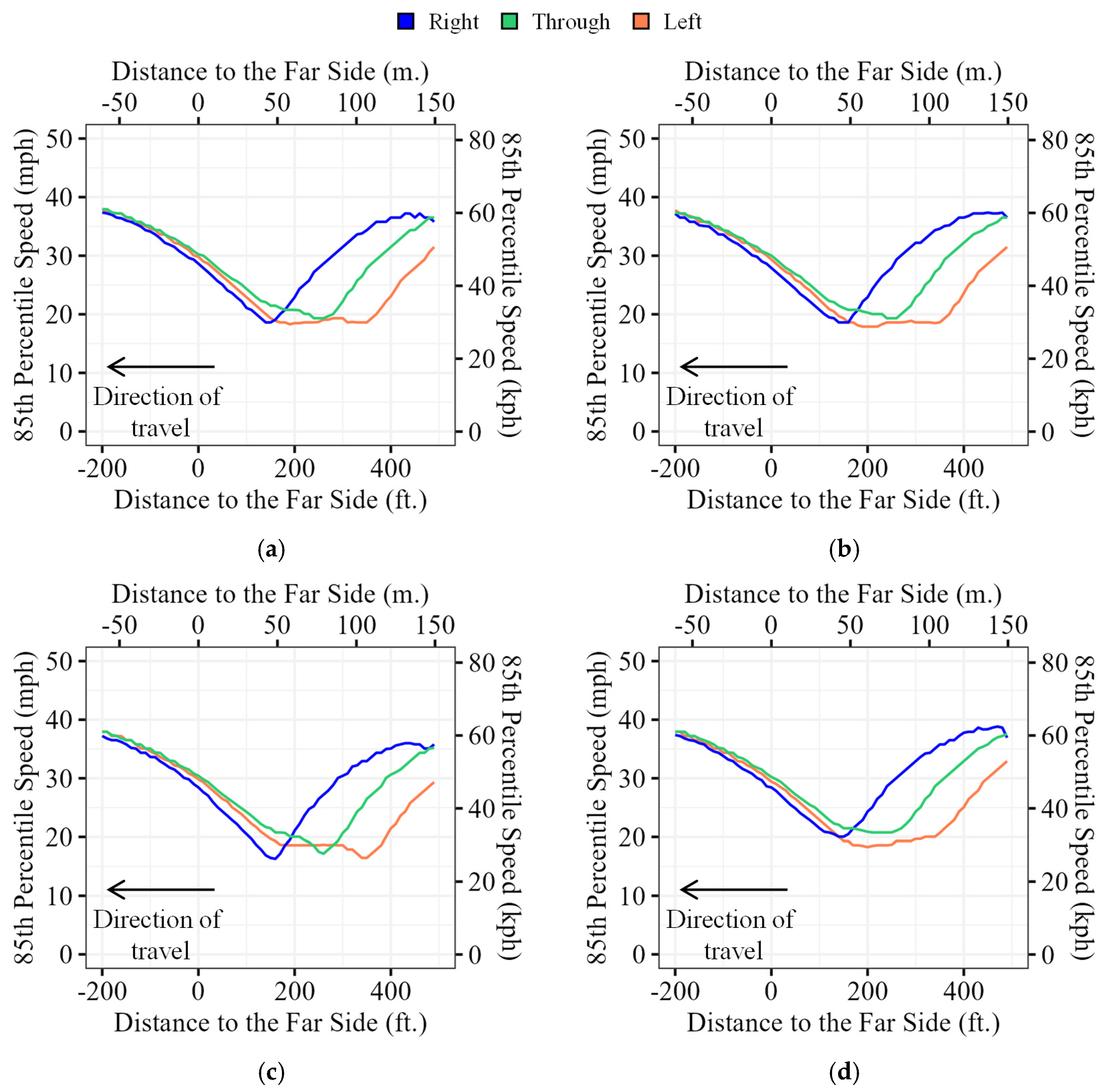 Smartcities 07 00039 g004