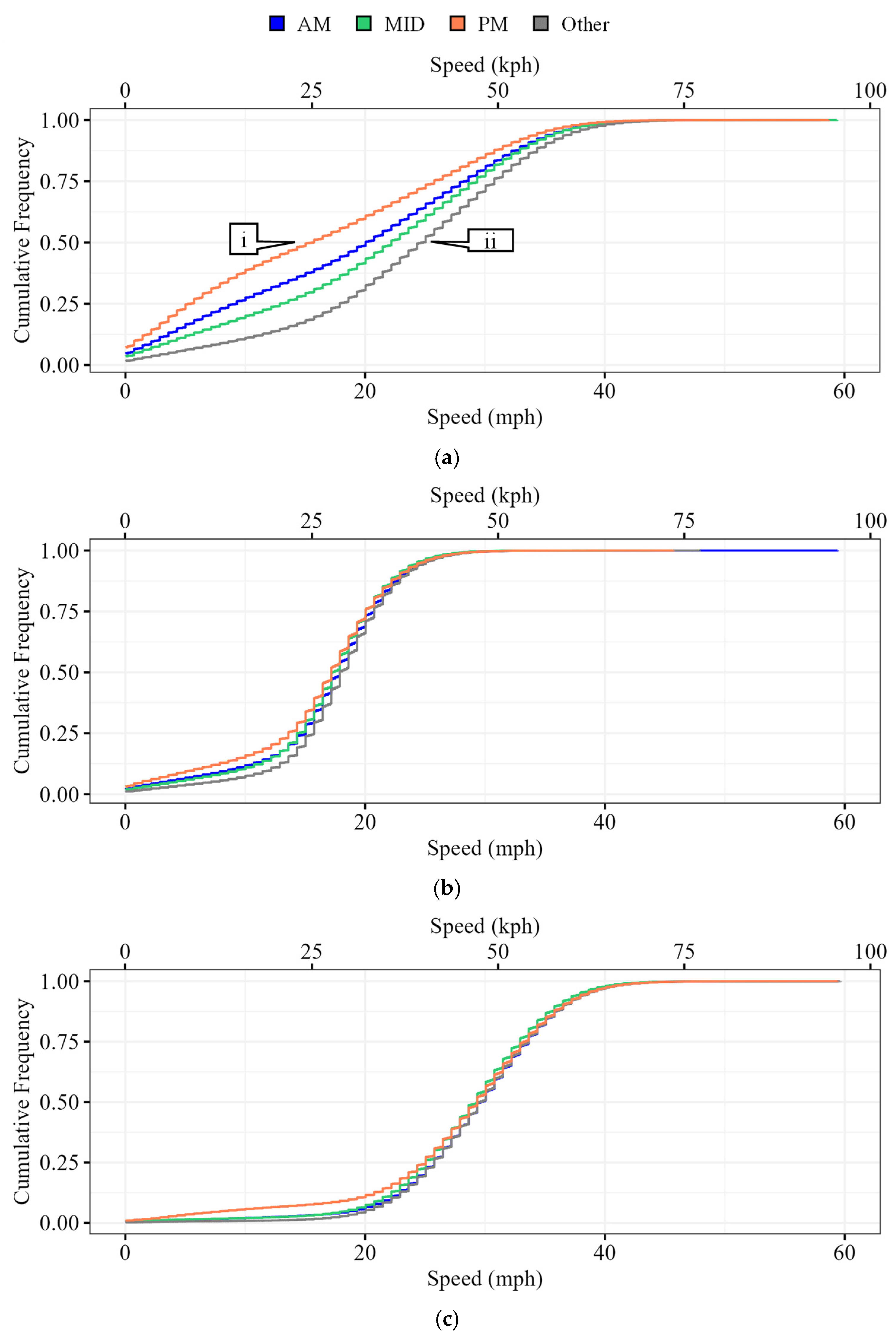 Smartcities 07 00039 g006