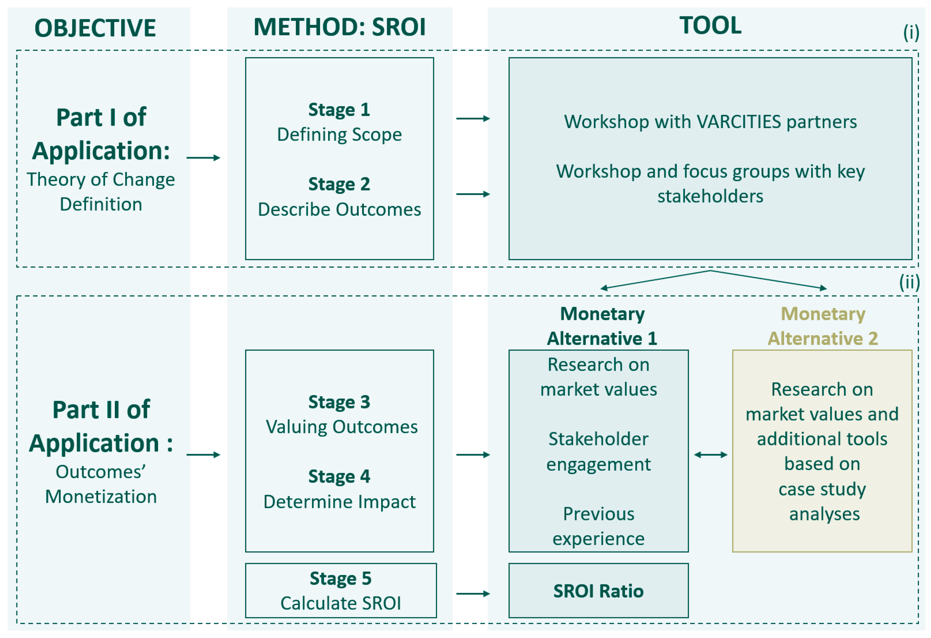 Smartcities 07 00040 g001