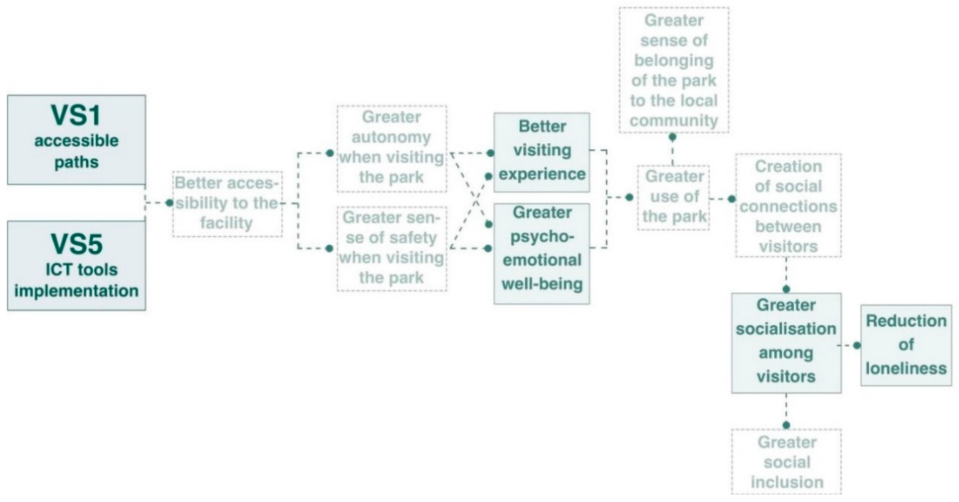 Smartcities 07 00040 g006
