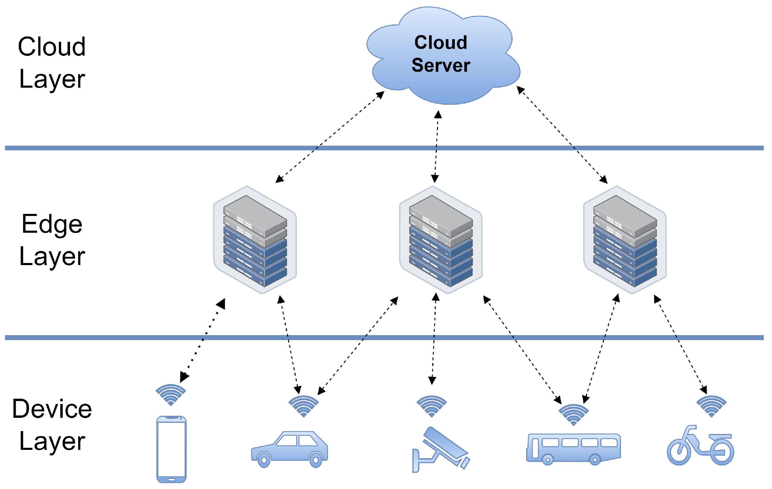 Smartcities 07 00041 g004