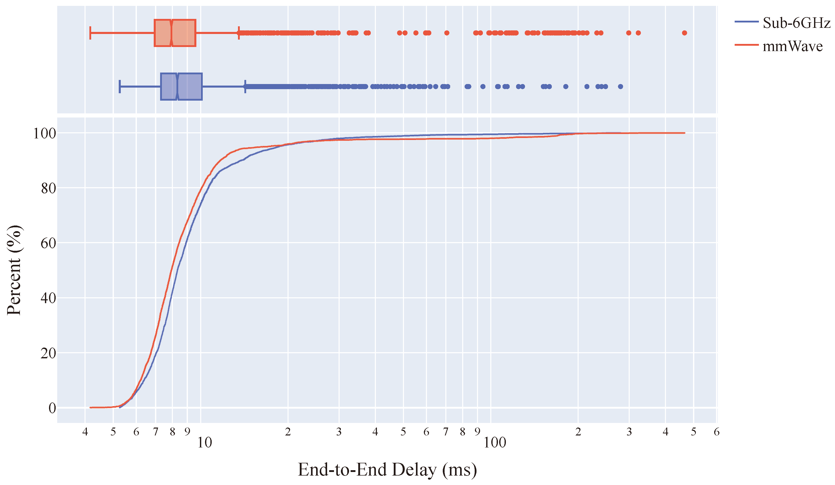 Smartcities 07 00041 g006