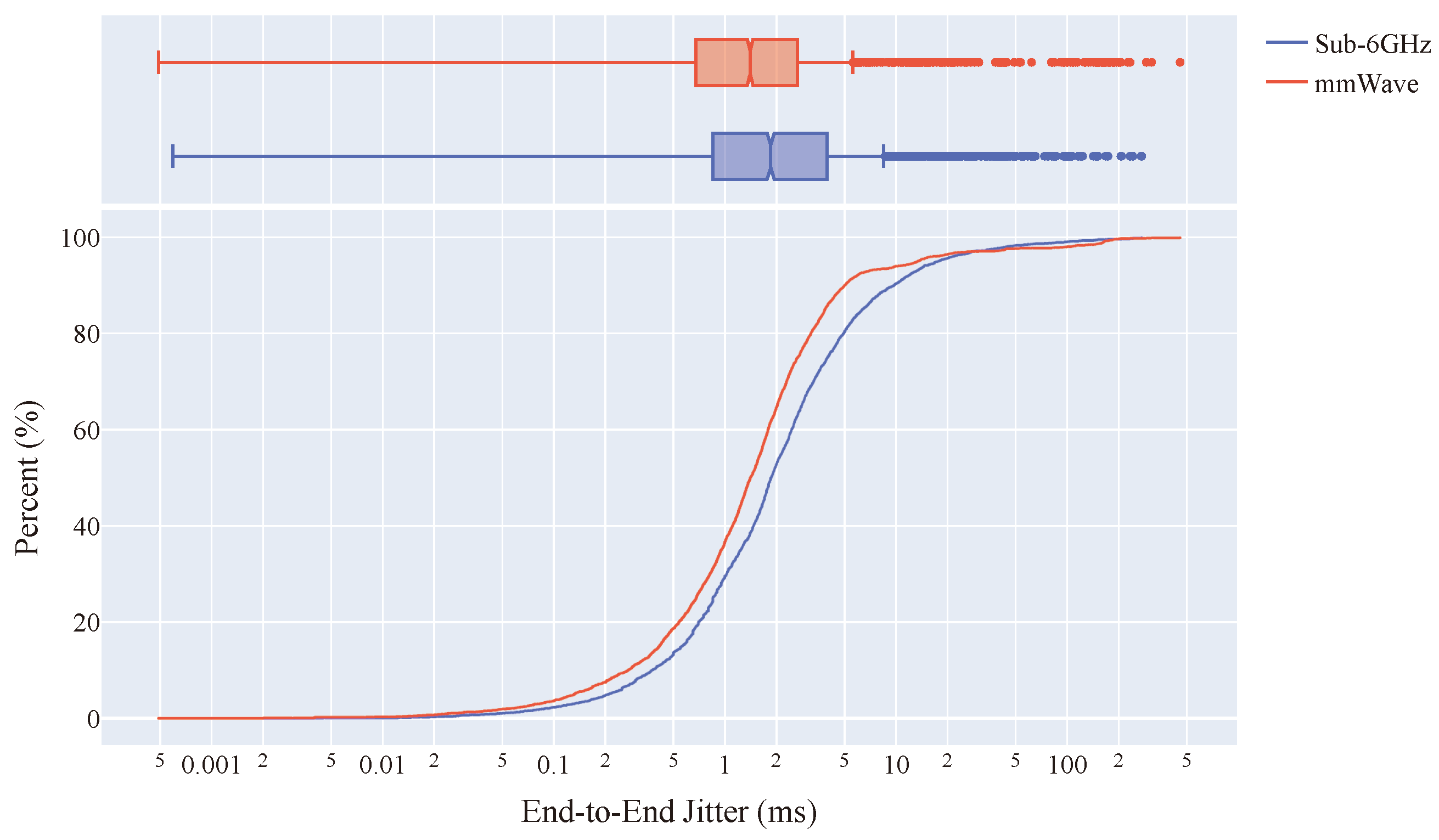 Smartcities 07 00041 g007