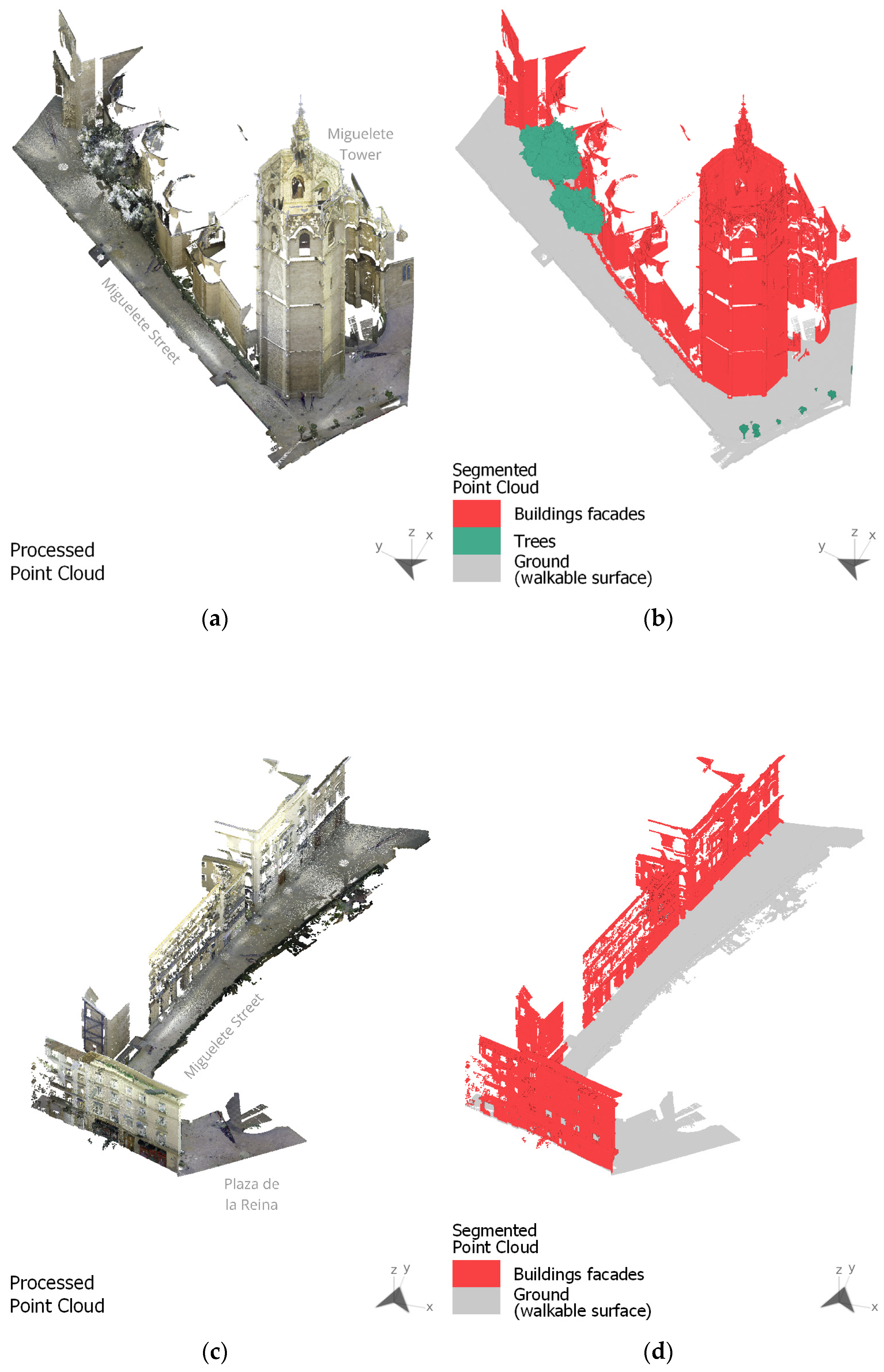 Smartcities 07 00042 g004