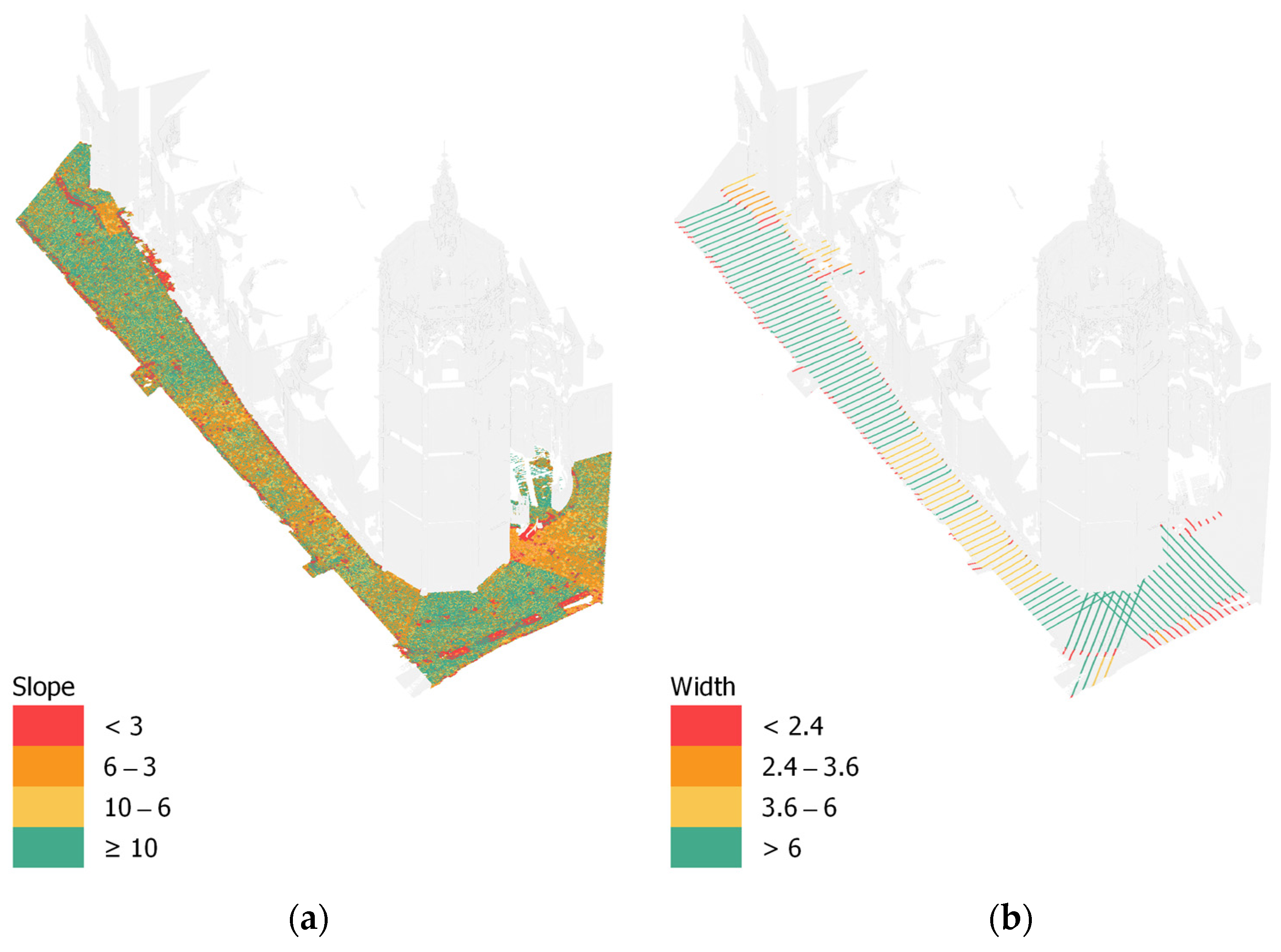 Smartcities 07 00042 g006