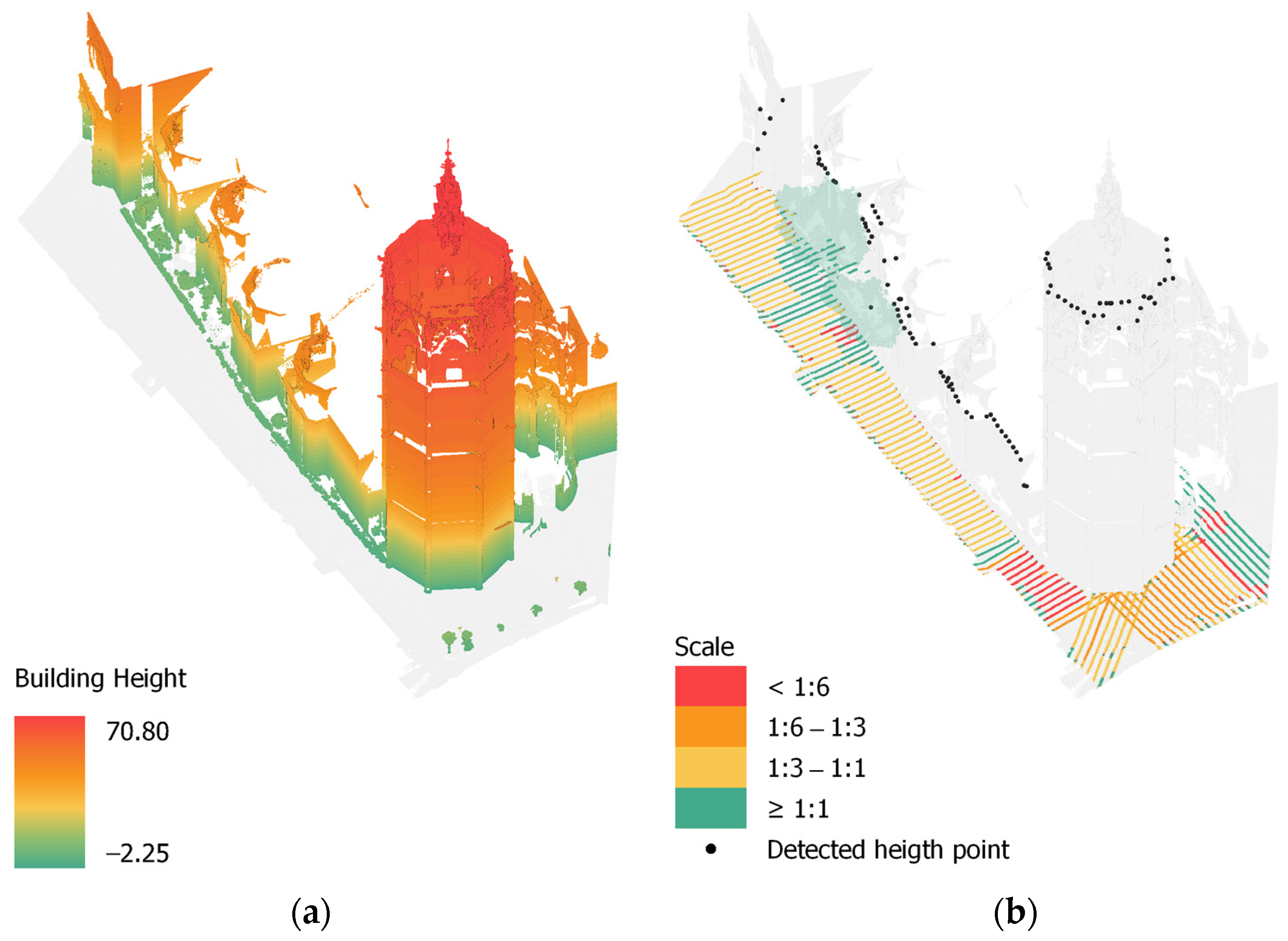 Smartcities 07 00042 g007
