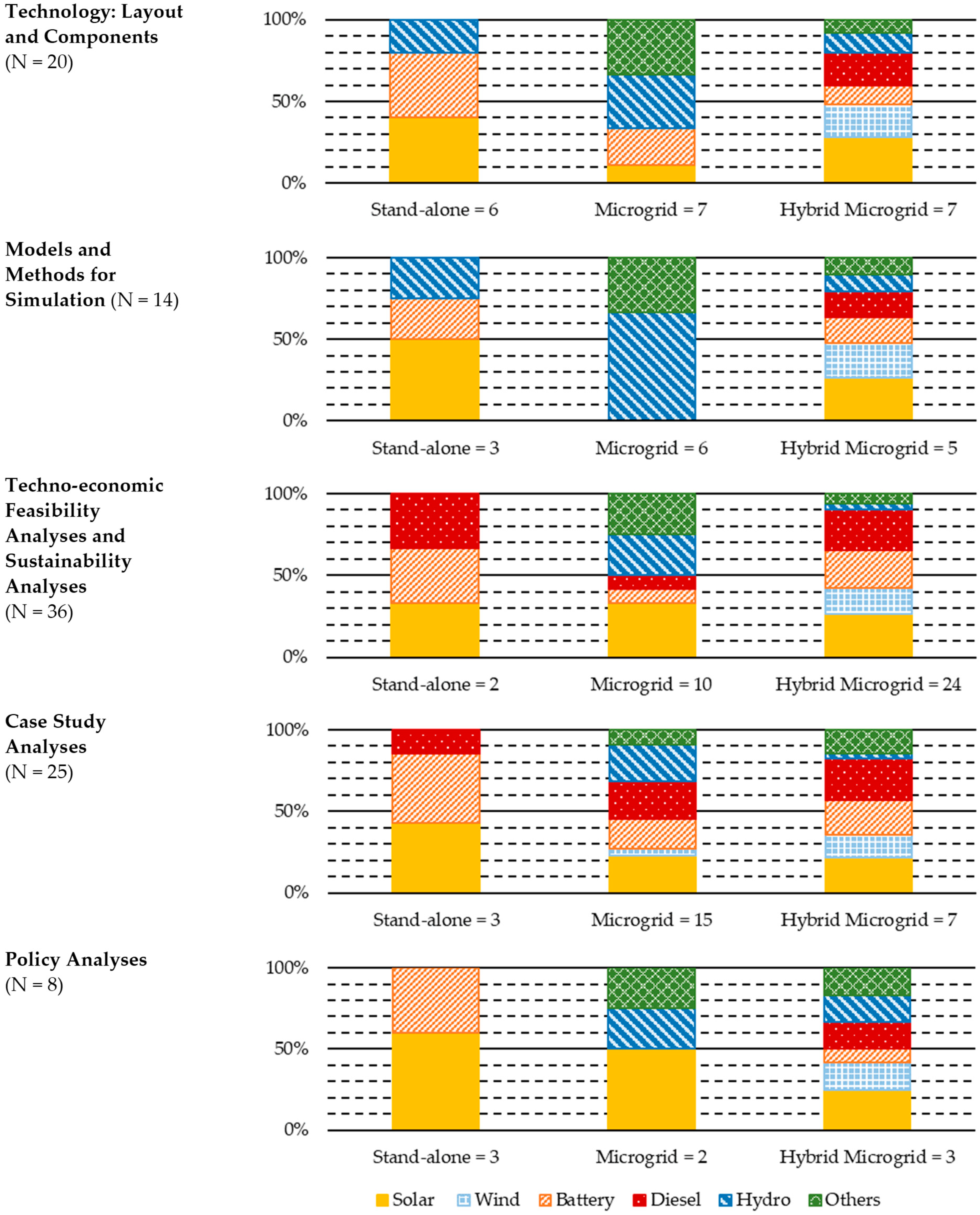 Smartcities 07 00043 g002 Smartcities 07 00043 g002