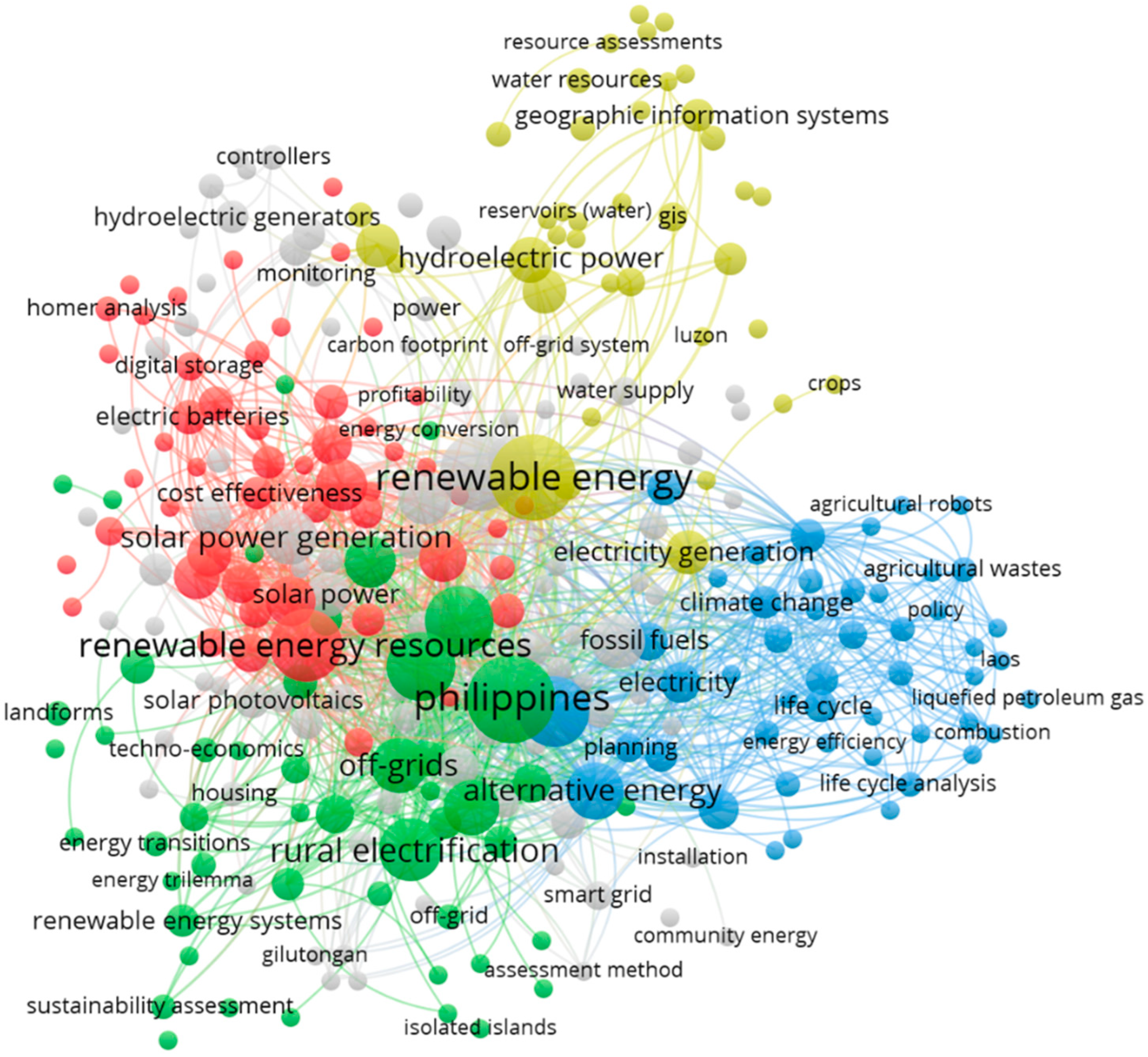 Smartcities 07 00043 g003 Smartcities 07 00043 g003