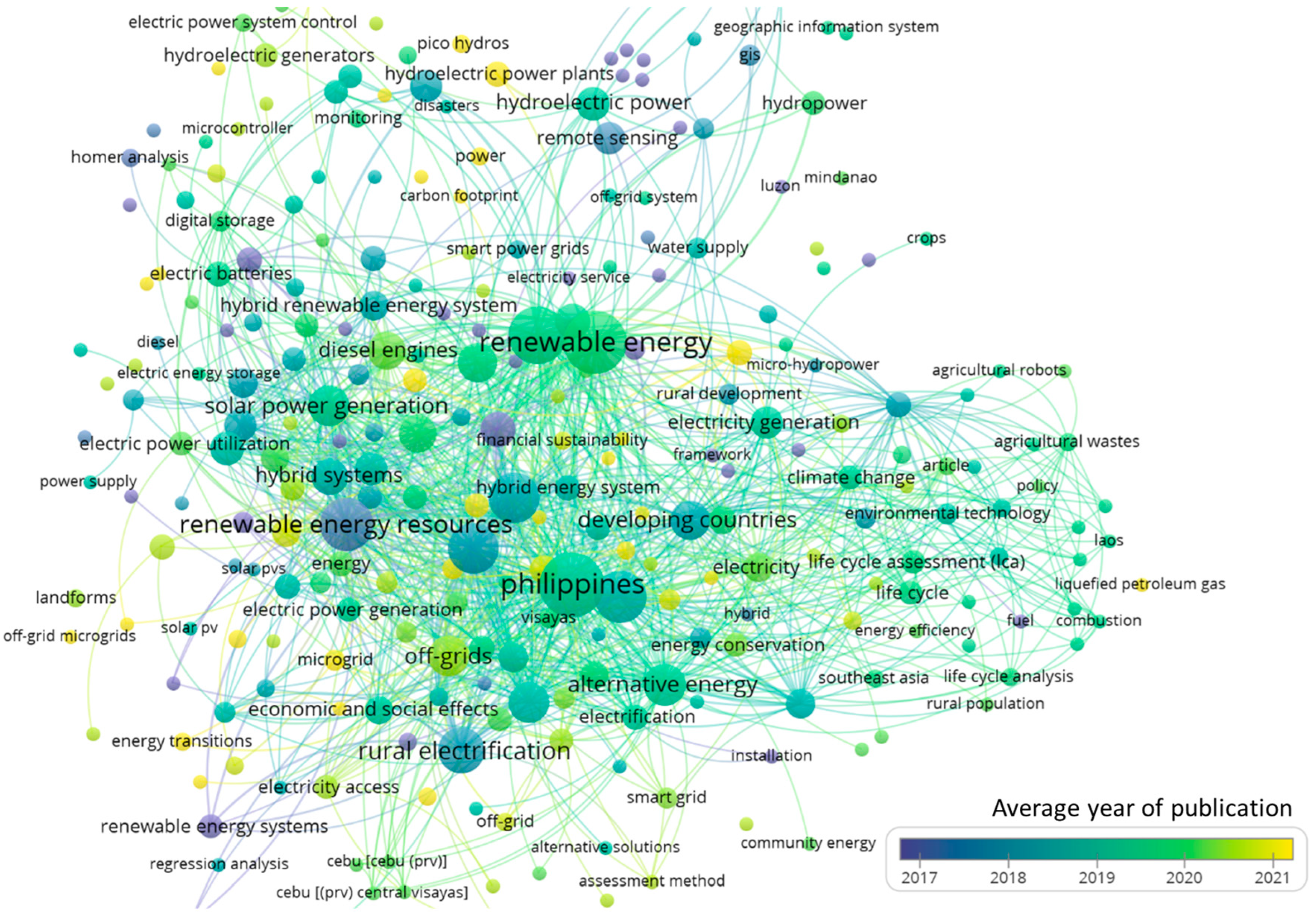 Smartcities 07 00043 g004 Smartcities 07 00043 g004