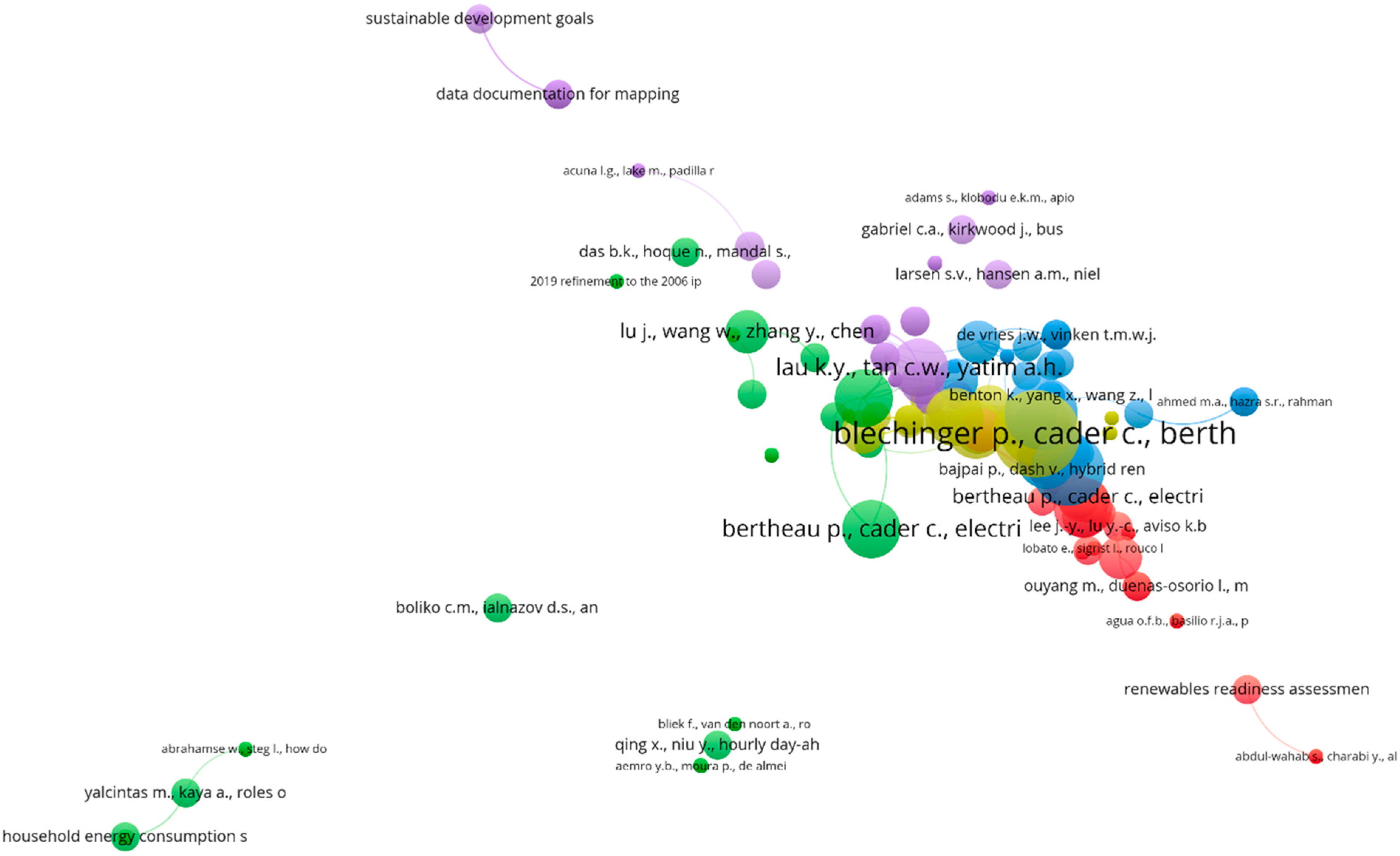 Smartcities 07 00043 g005 Smartcities 07 00043 g005