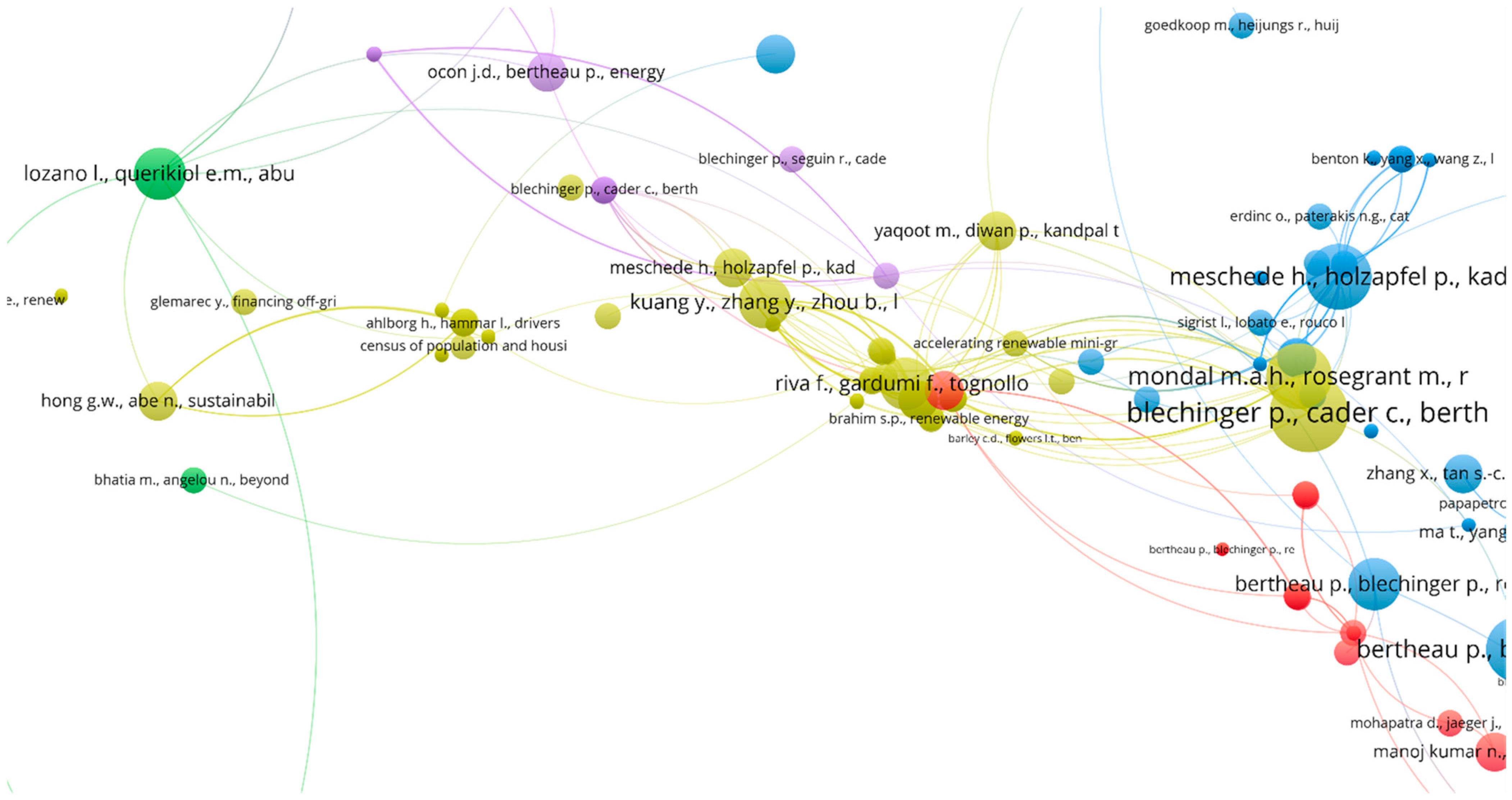 Smartcities 07 00043 g006 Smartcities 07 00043 g006