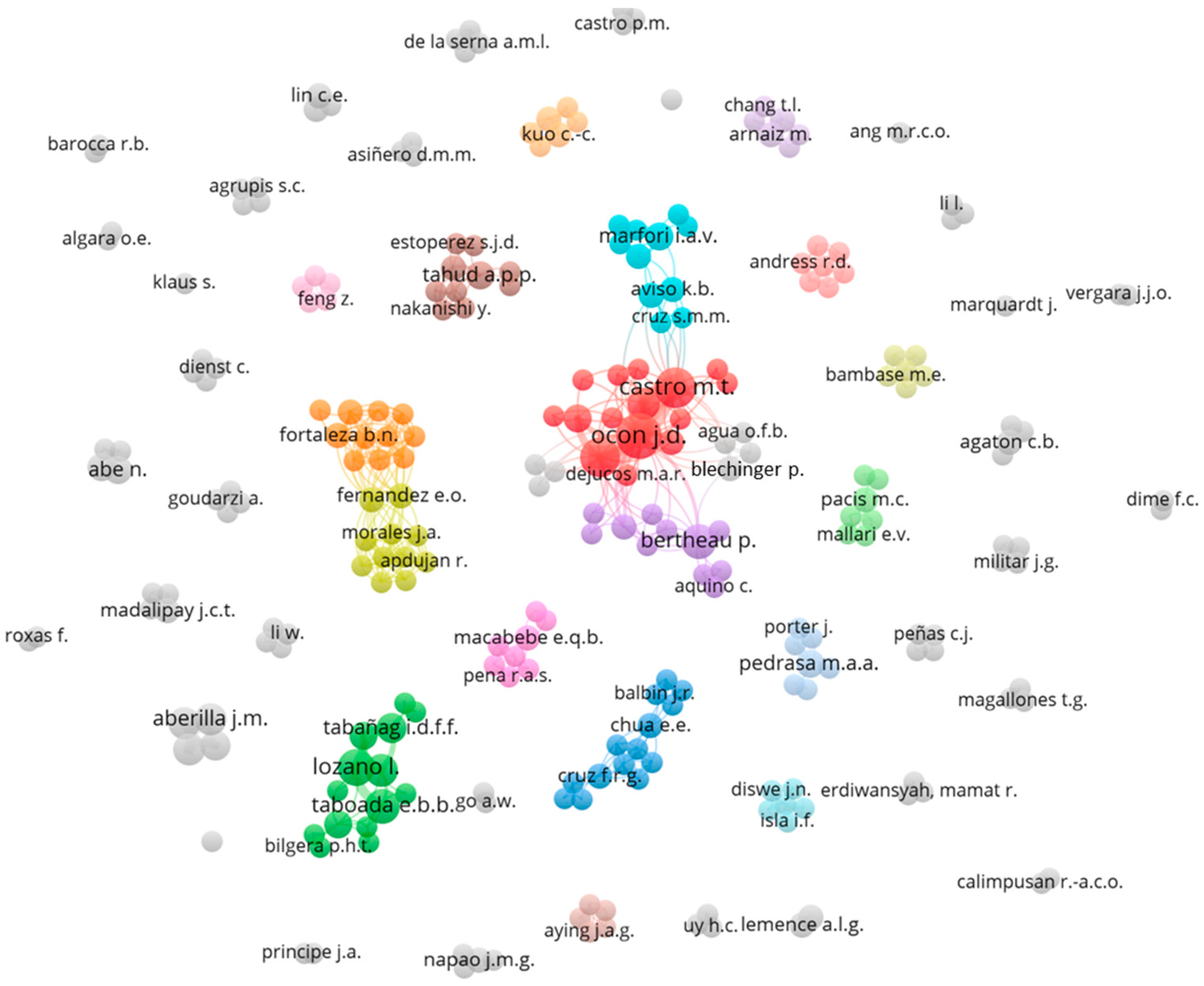 Smartcities 07 00043 g007 Smartcities 07 00043 g007