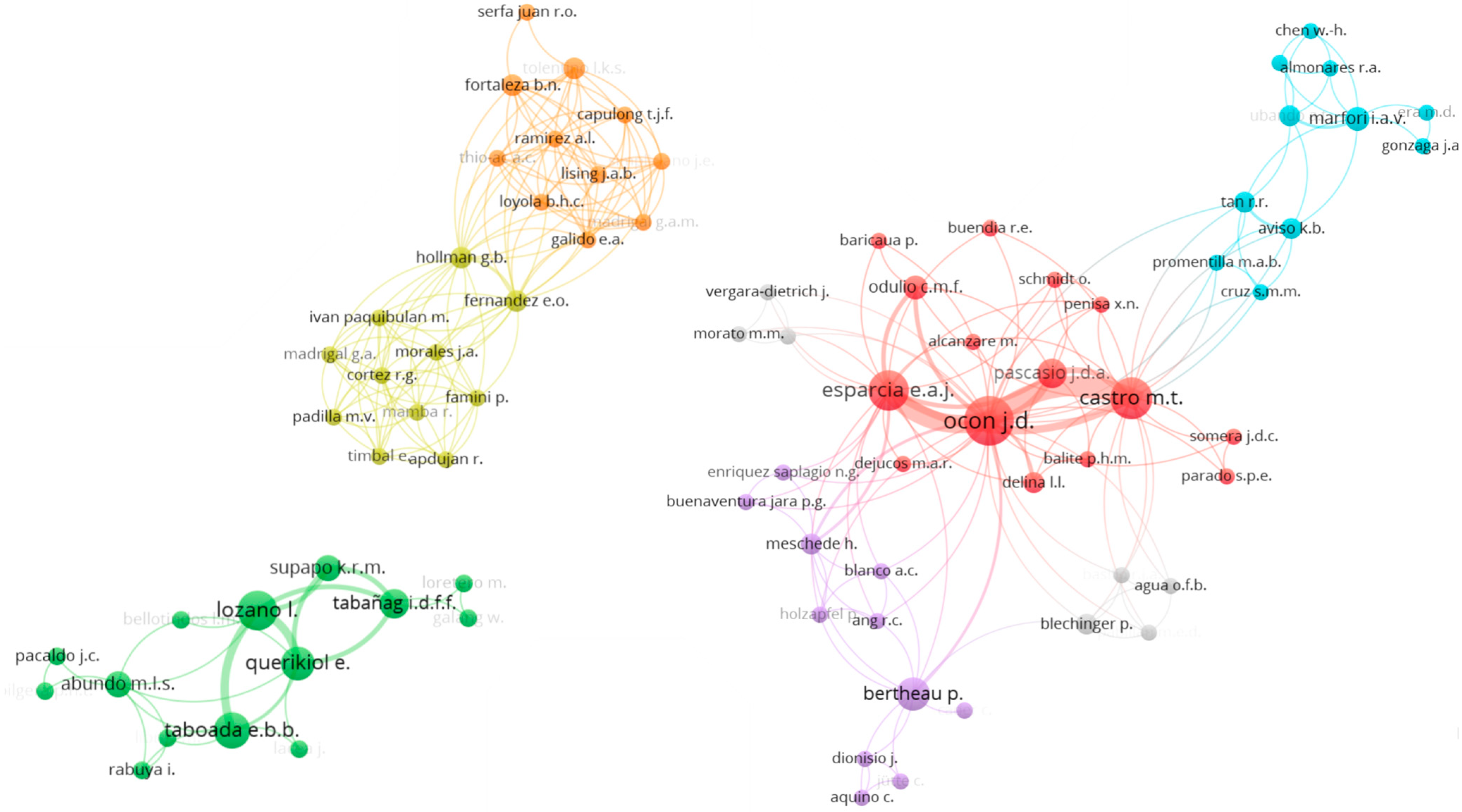 Smartcities 07 00043 g008 Smartcities 07 00043 g008