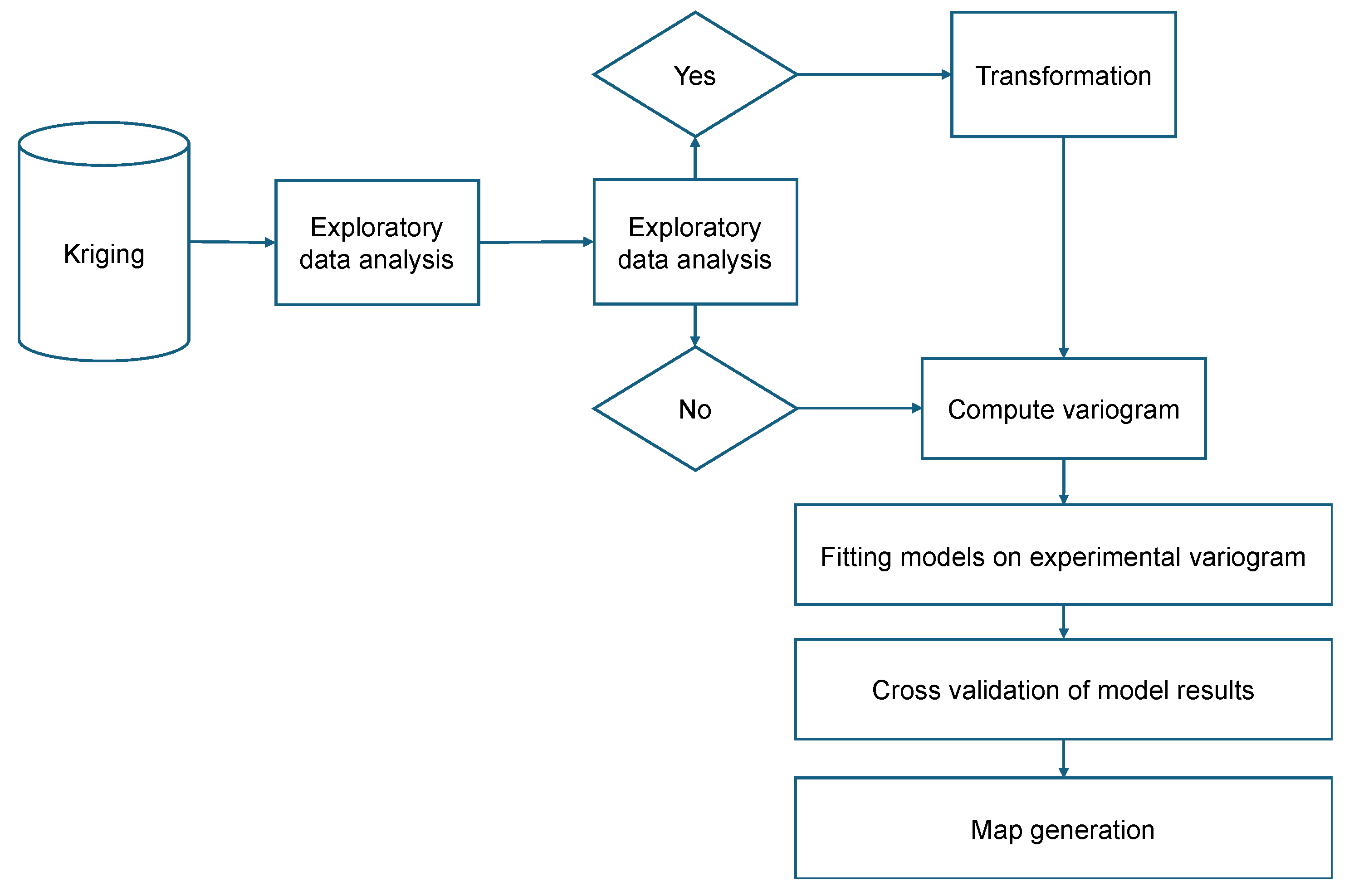 Smartcities 07 00046 g005