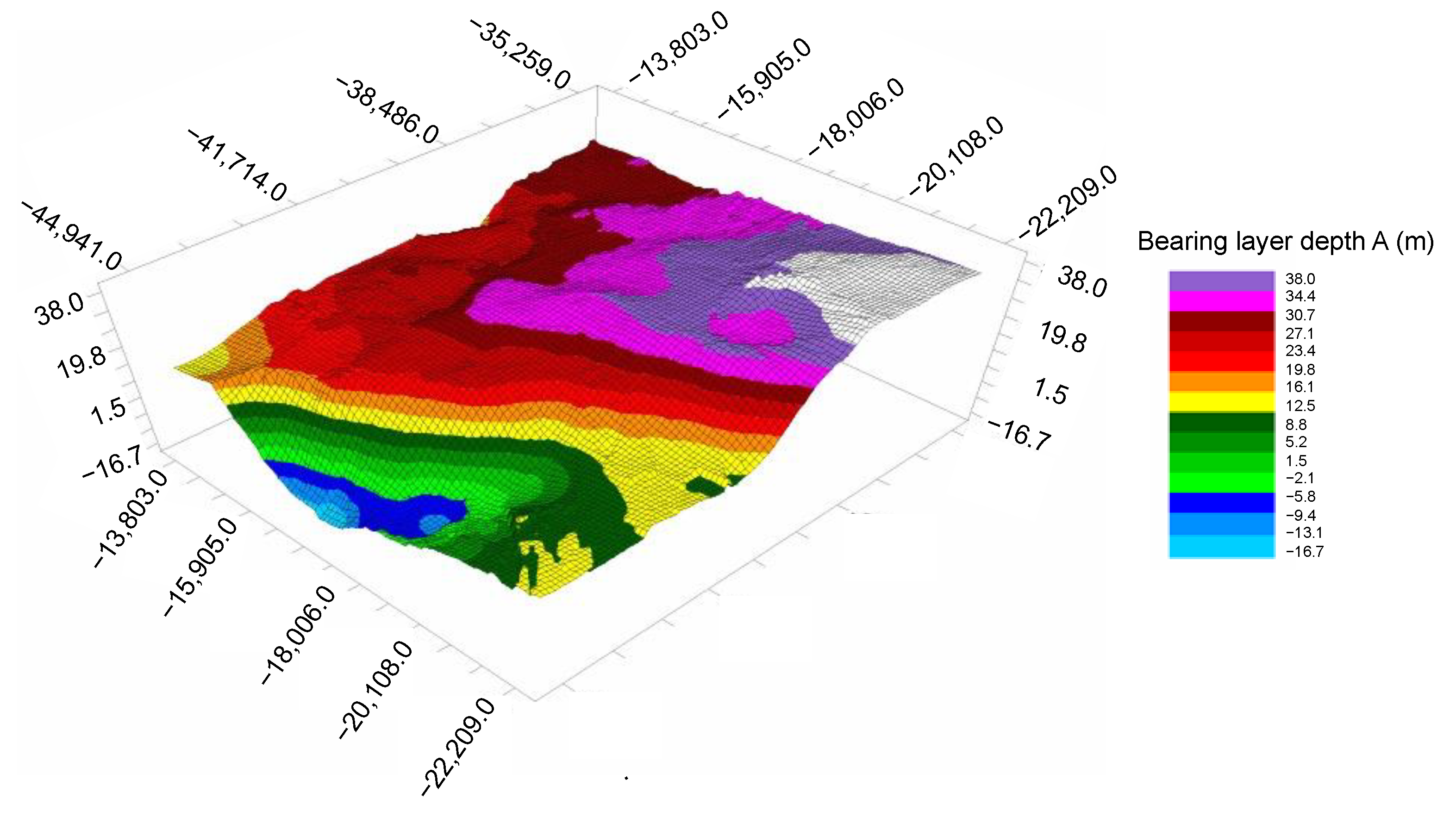 Smartcities 07 00046 g009