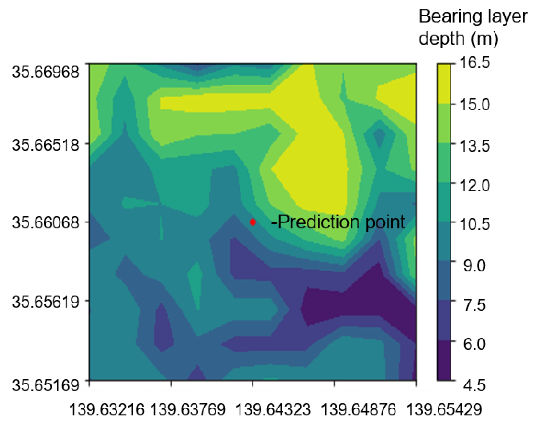 Smartcities 07 00046 g014