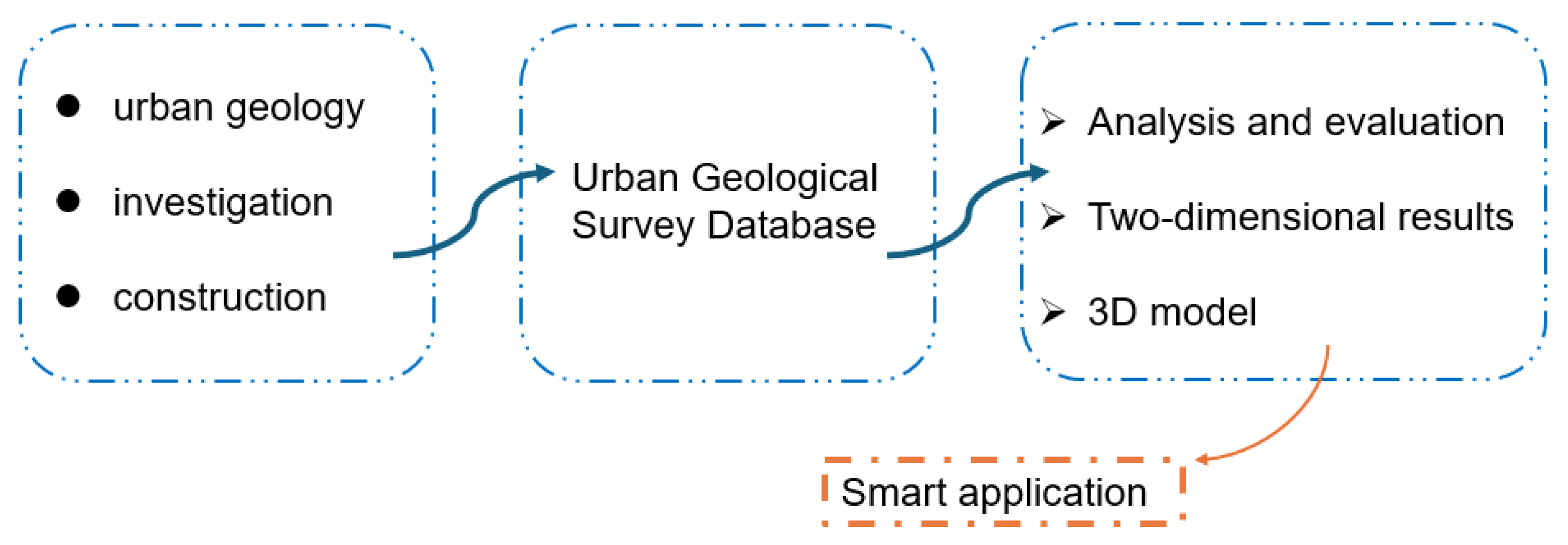 Smartcities 07 00046 g015