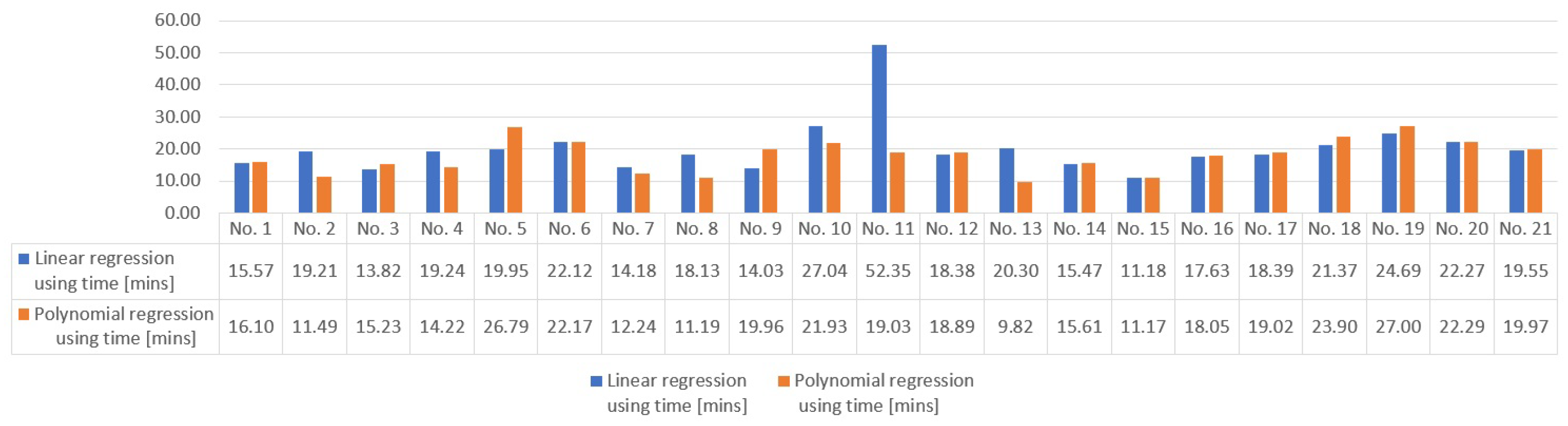 Smartcities 07 00047 g005