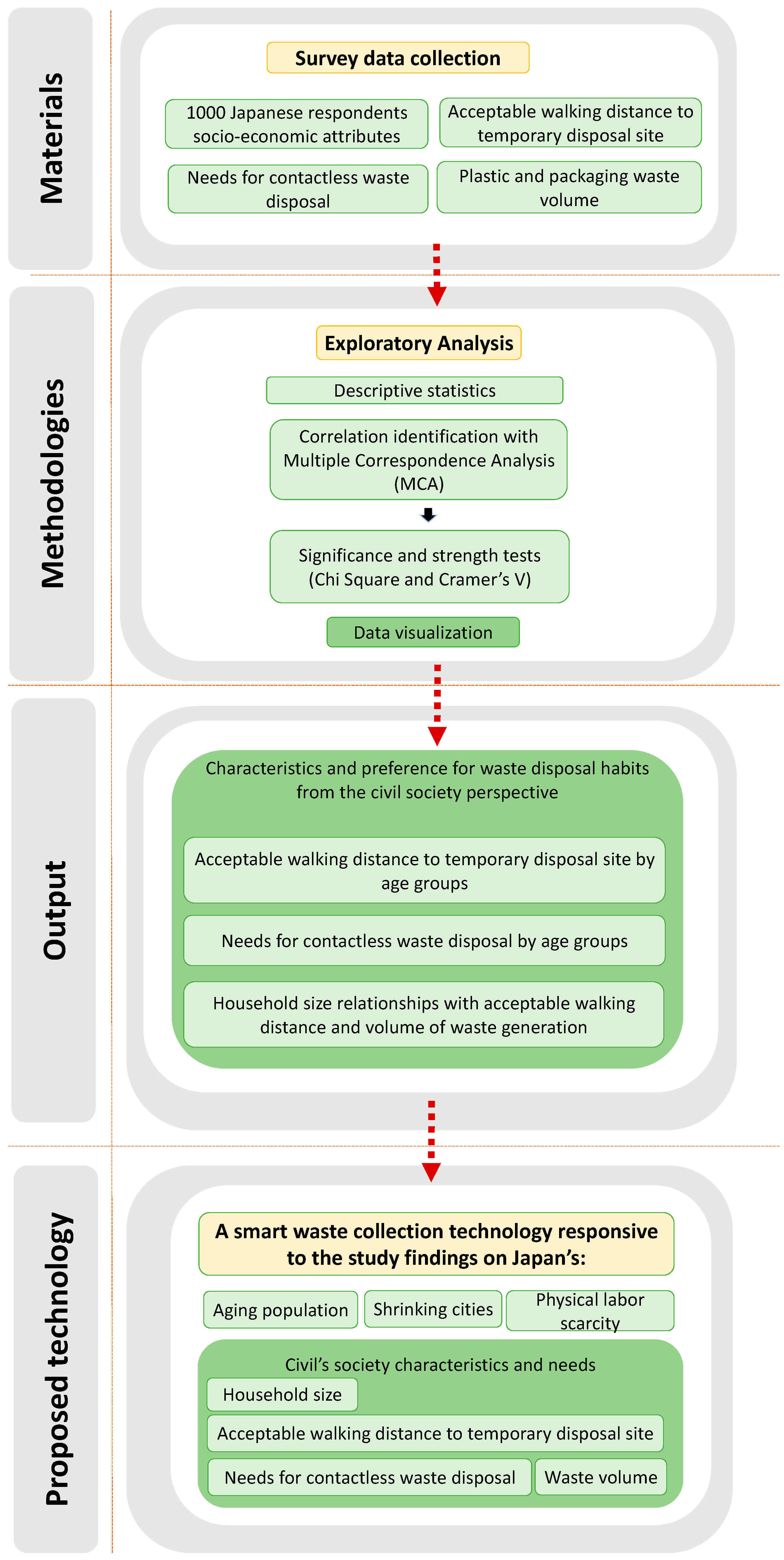 Smartcities 07 00049 g004