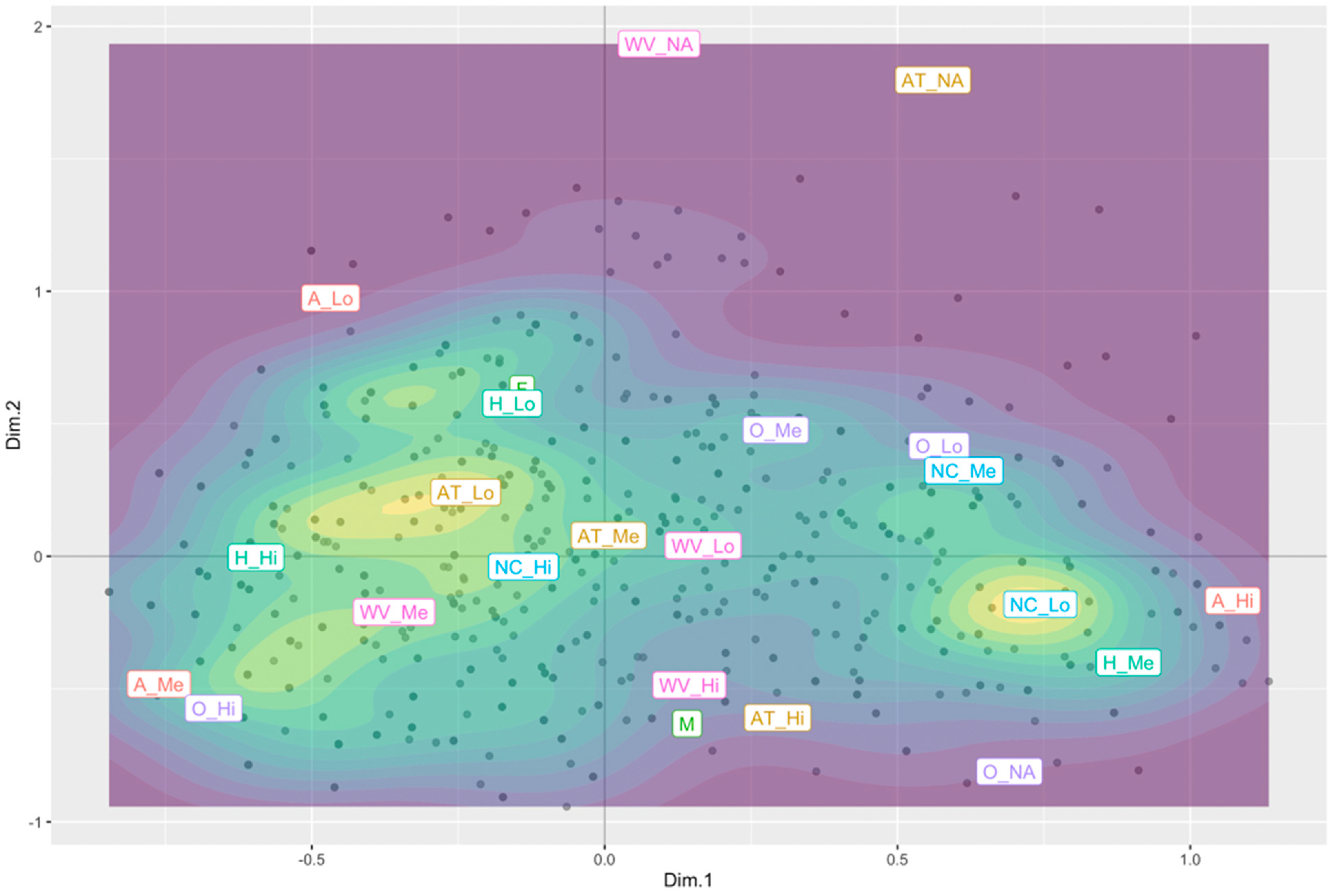 Smartcities 07 00049 g005