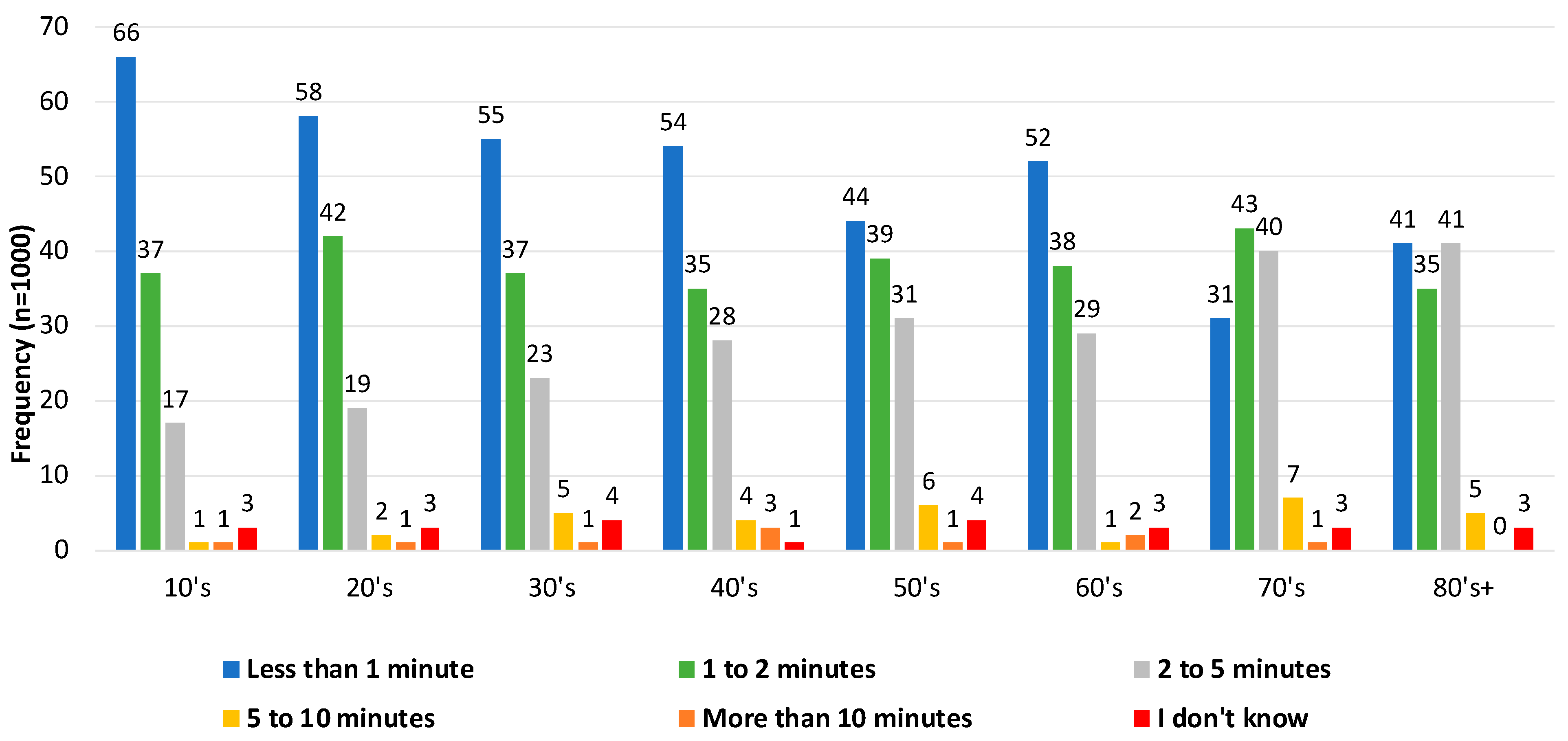 Smartcities 07 00049 g006