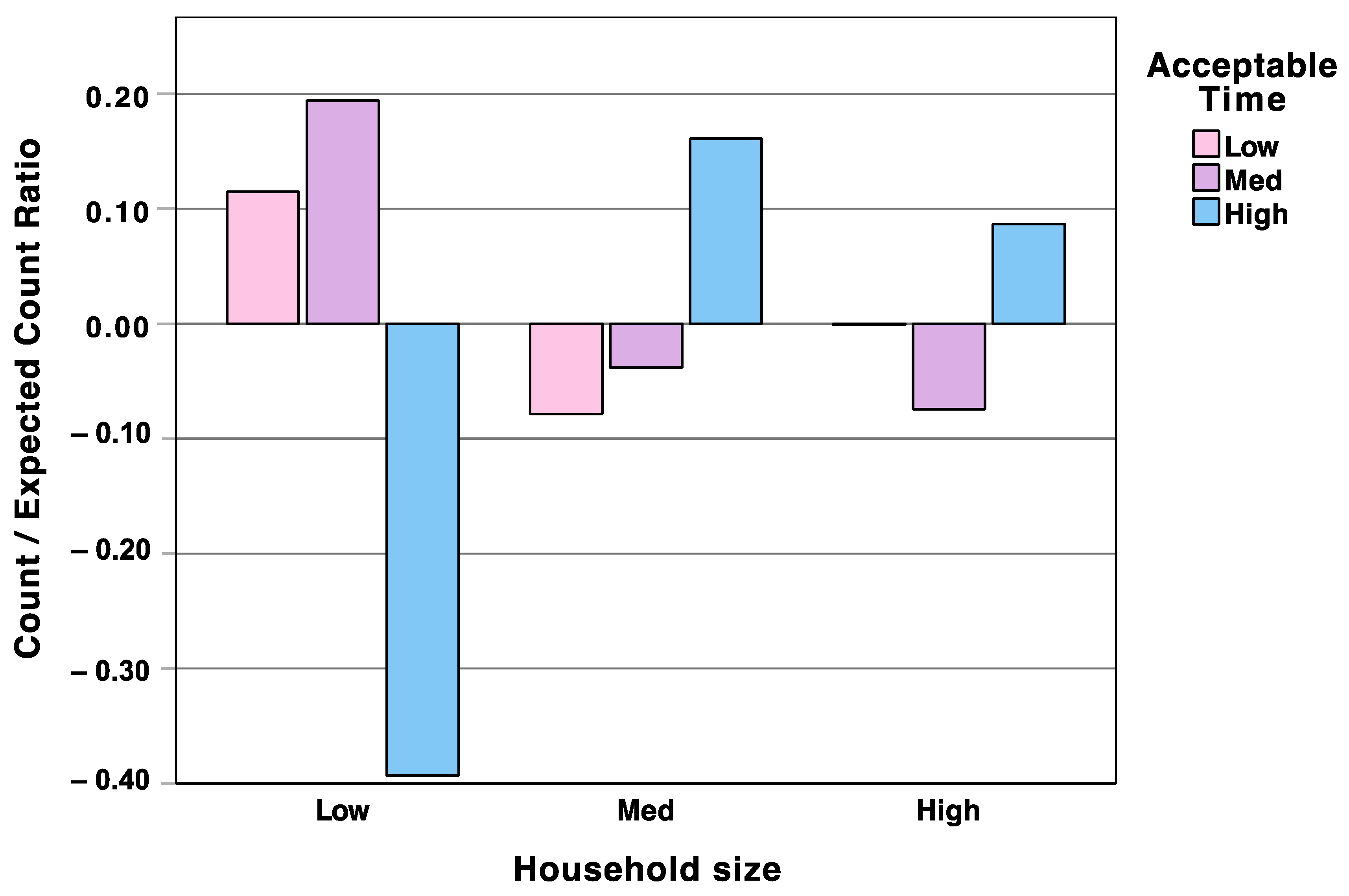 Smartcities 07 00049 g008