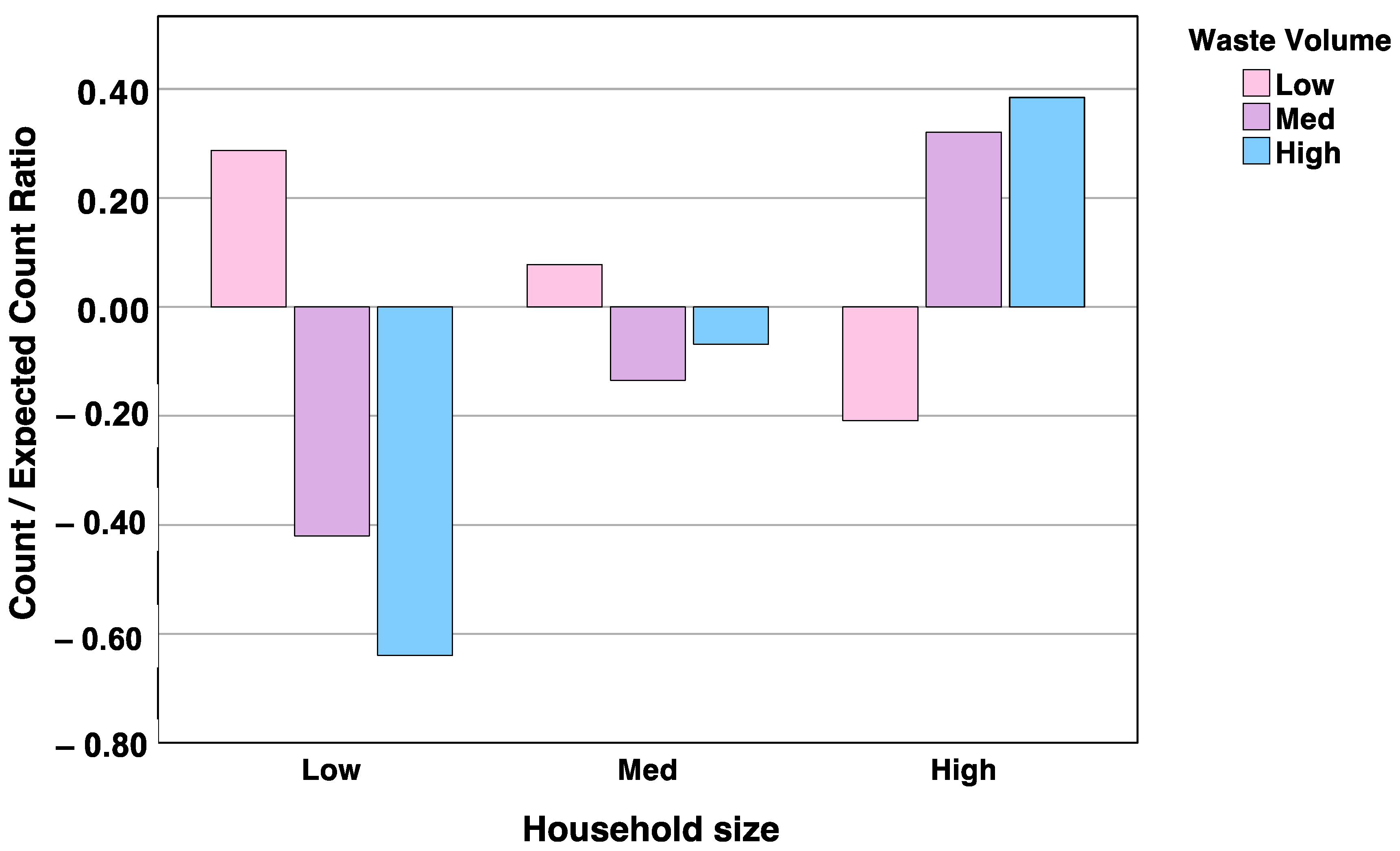 Smartcities 07 00049 g009