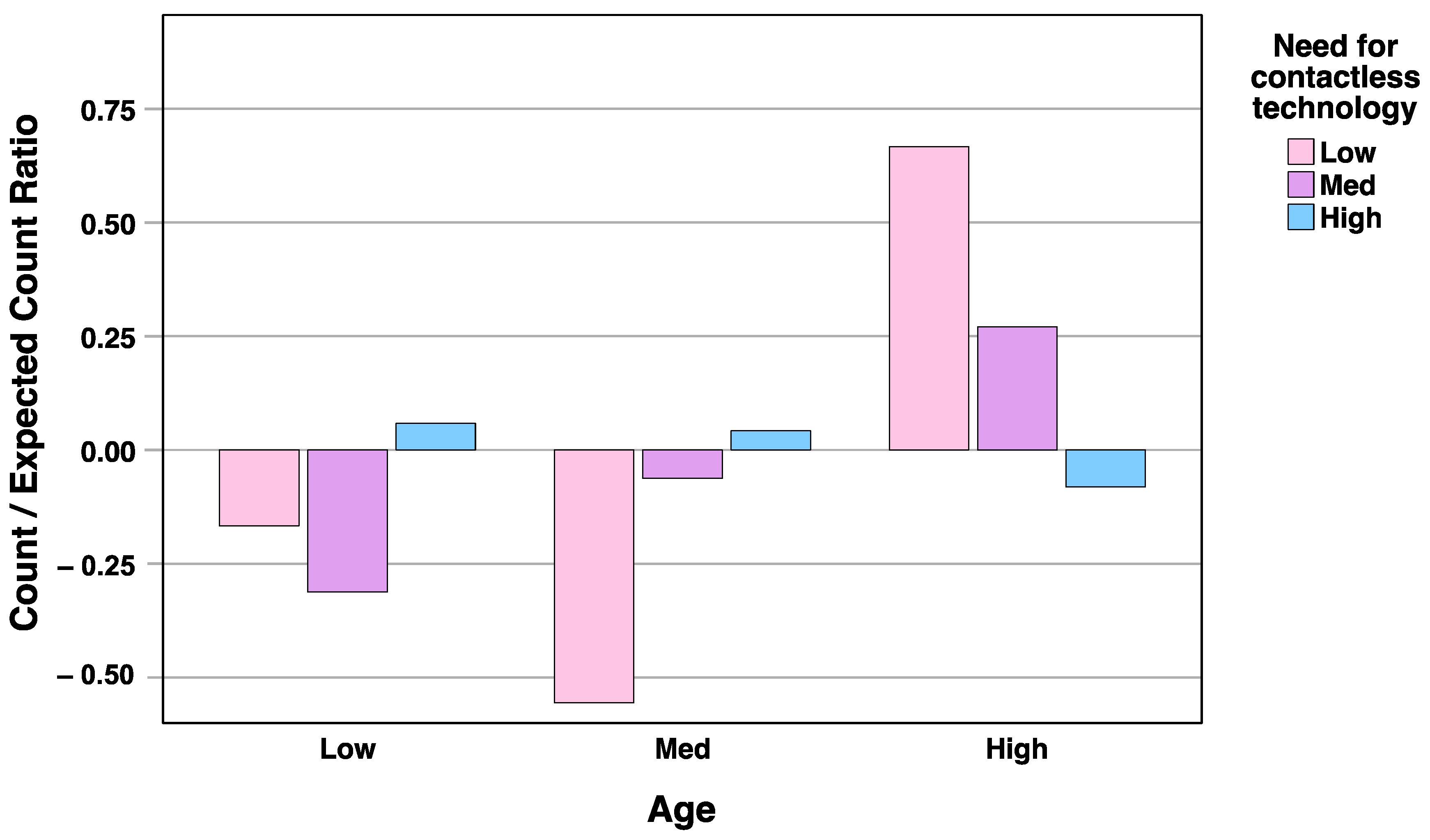 Smartcities 07 00049 g010