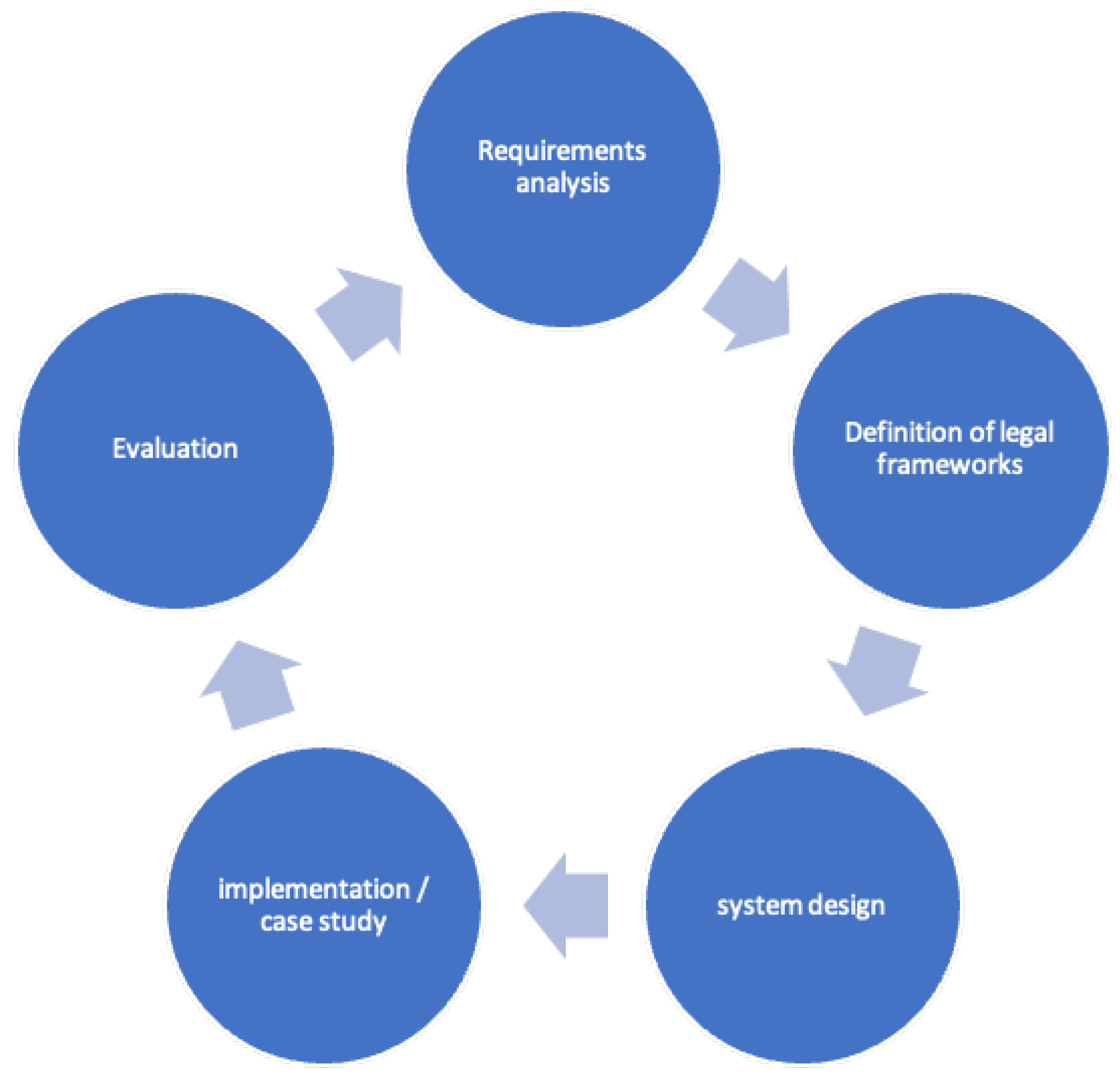 Smartcities 07 00054 g002