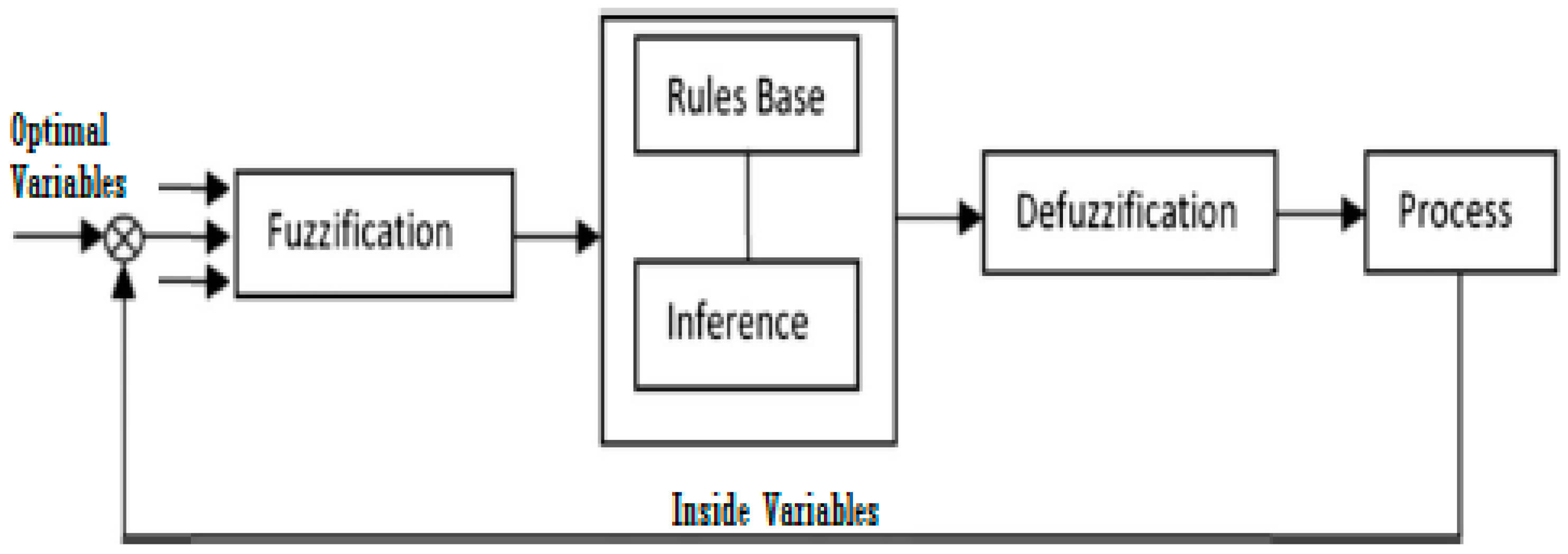 Smartcities 07 00055 g005