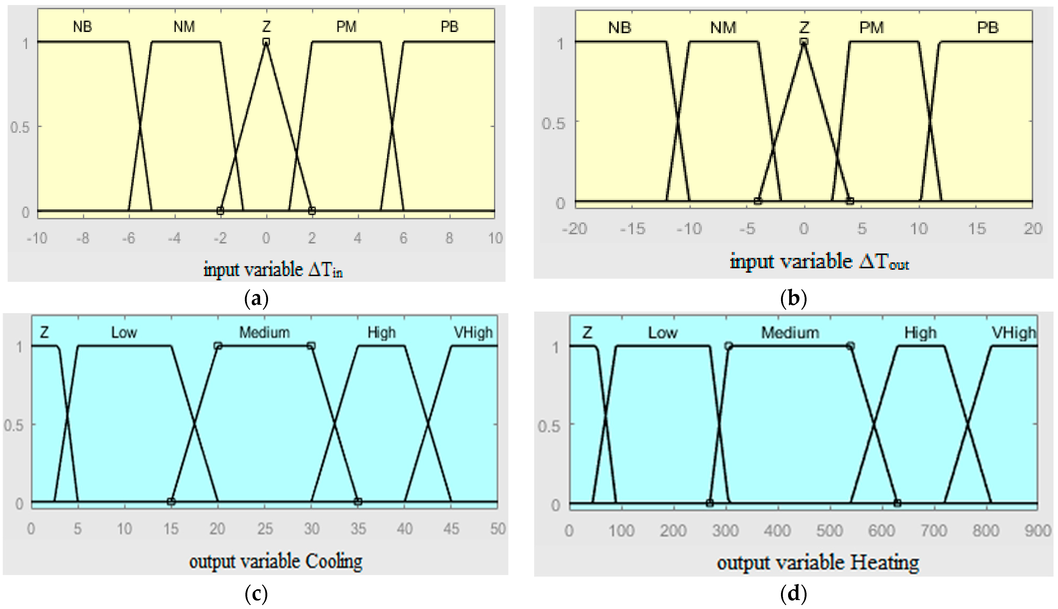 Smartcities 07 00055 g009