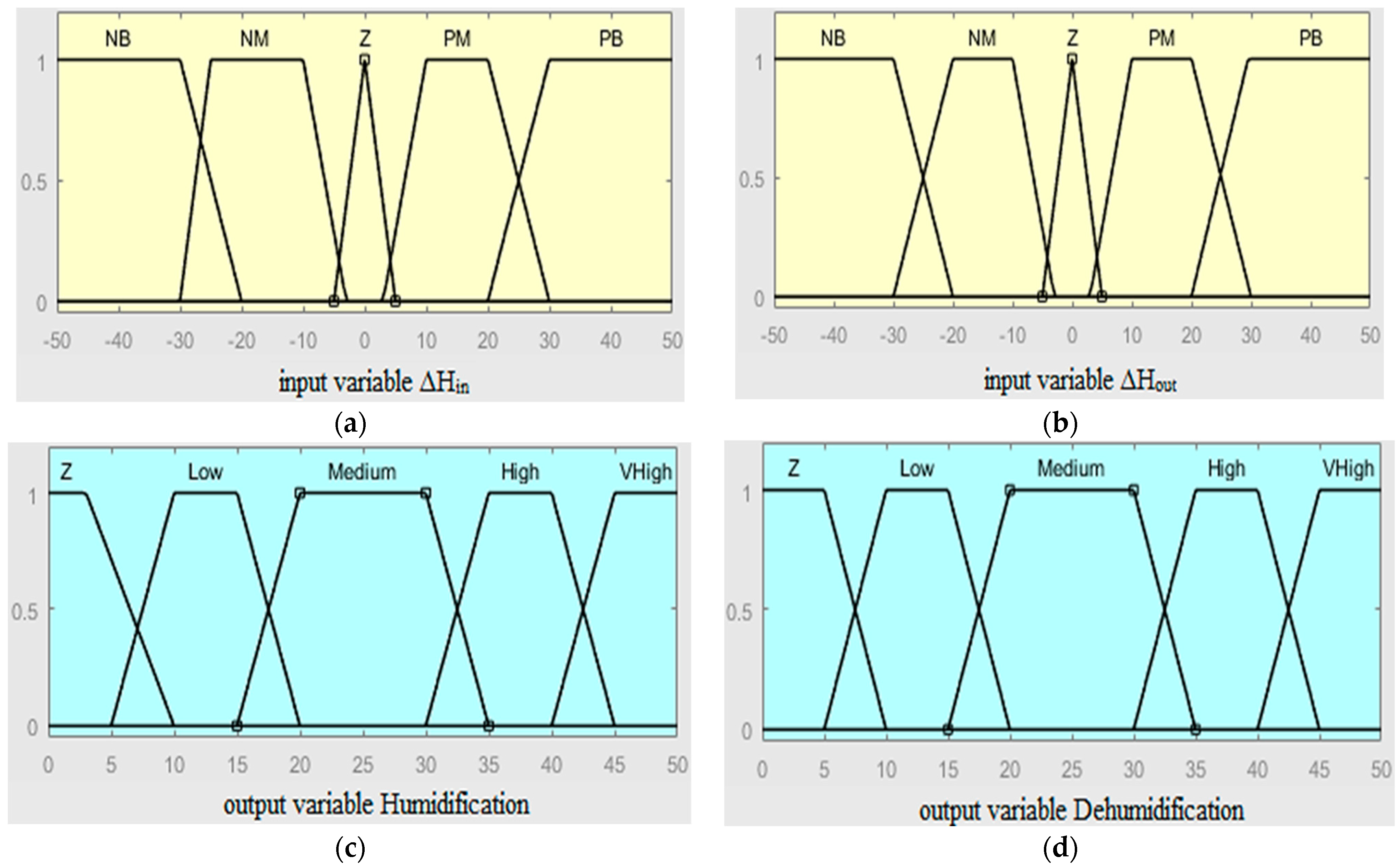 Smartcities 07 00055 g010