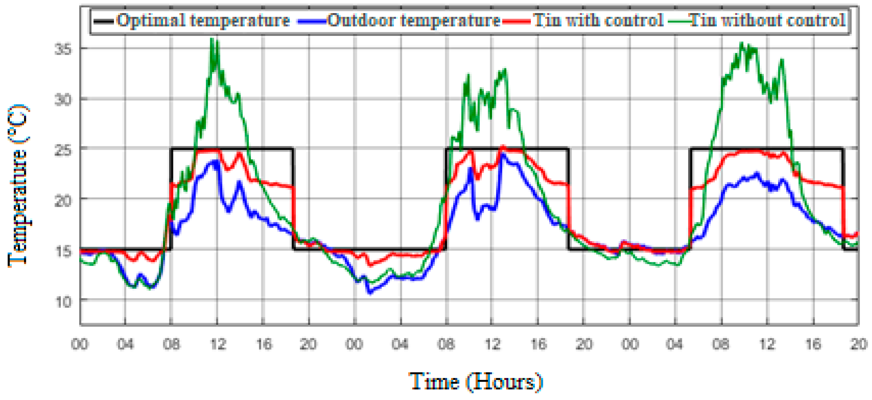 Smartcities 07 00055 g015