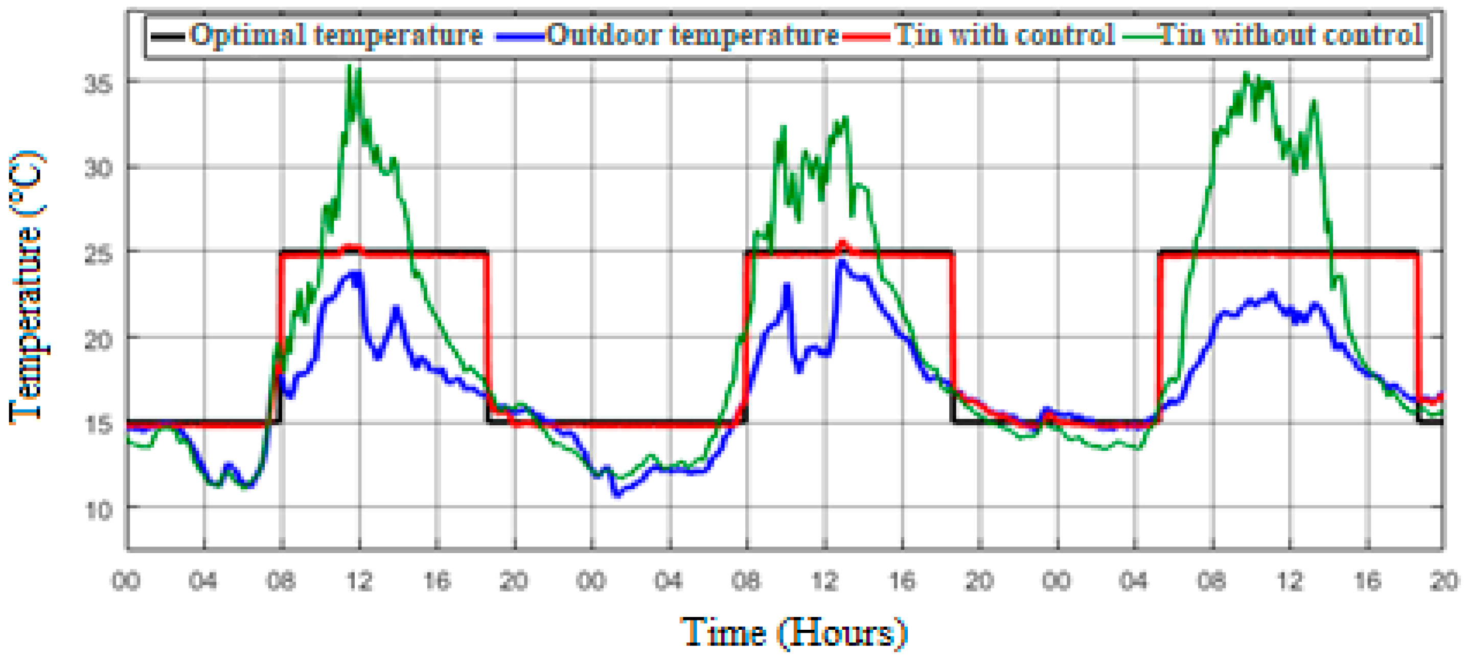 Smartcities 07 00055 g016