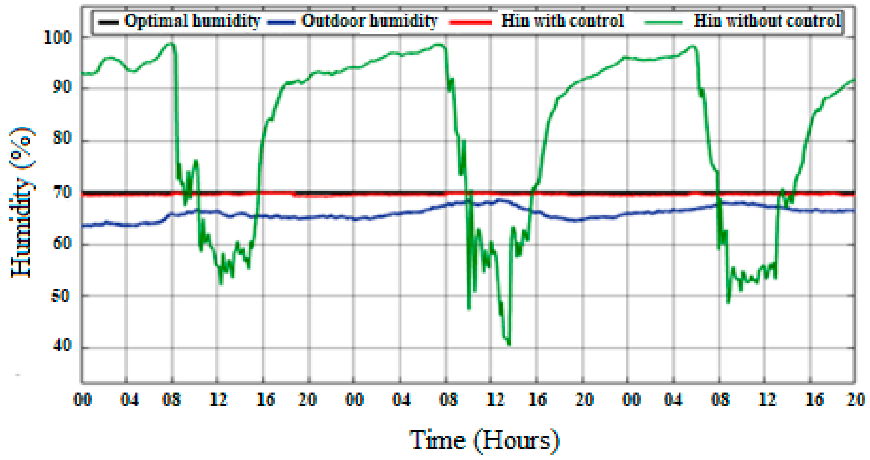 Smartcities 07 00055 g019