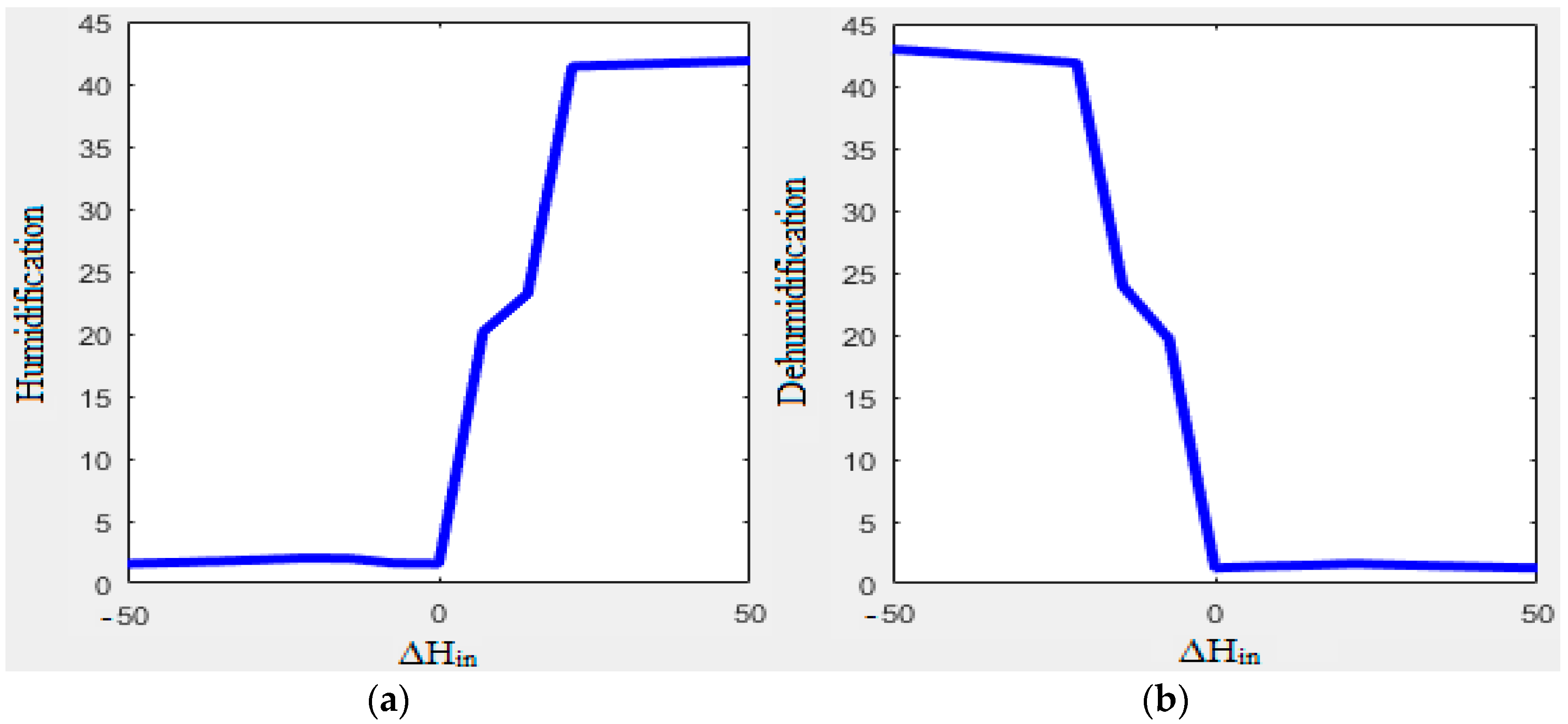 Smartcities 07 00055 g021