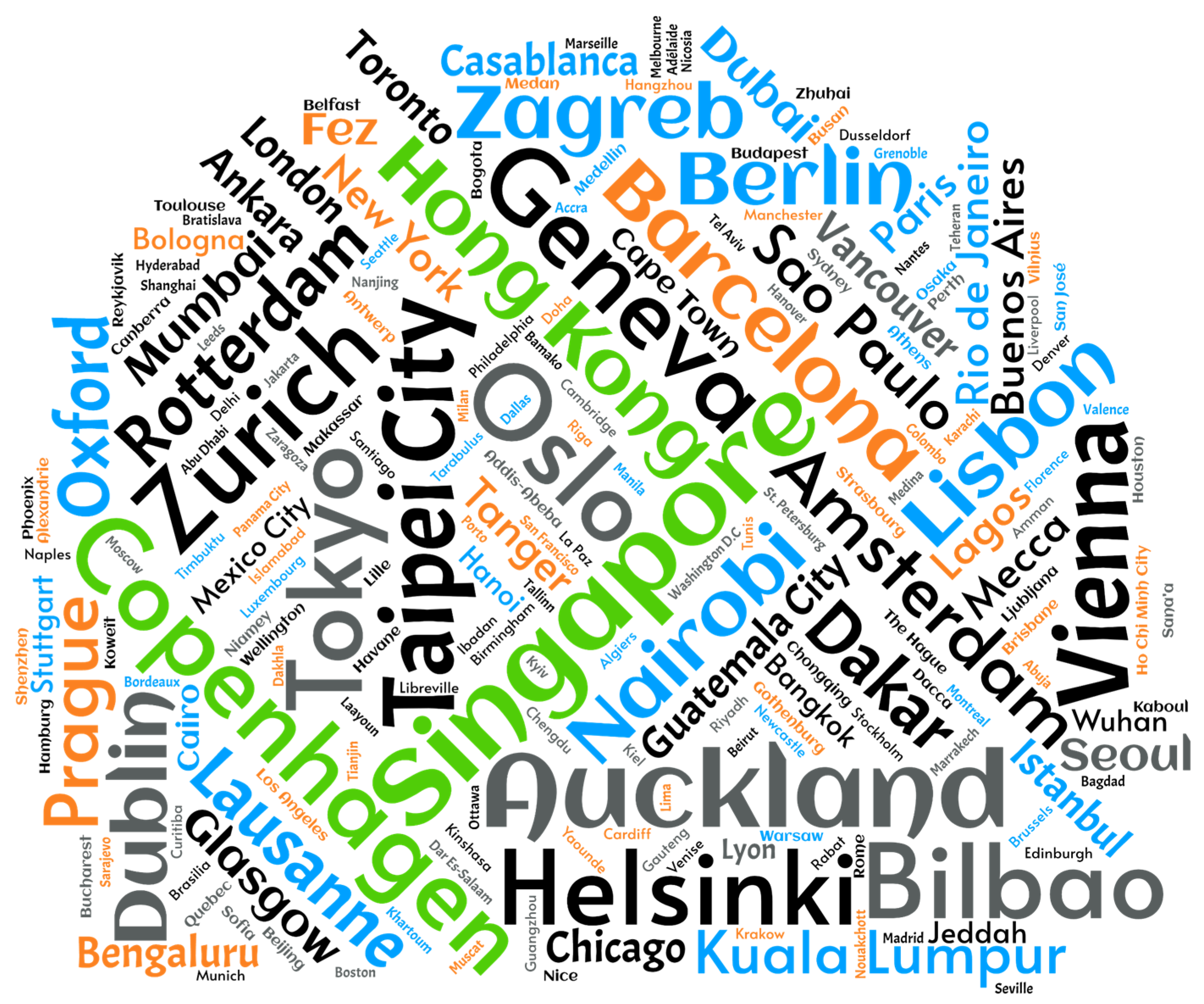 Smartcities 07 00056 g003