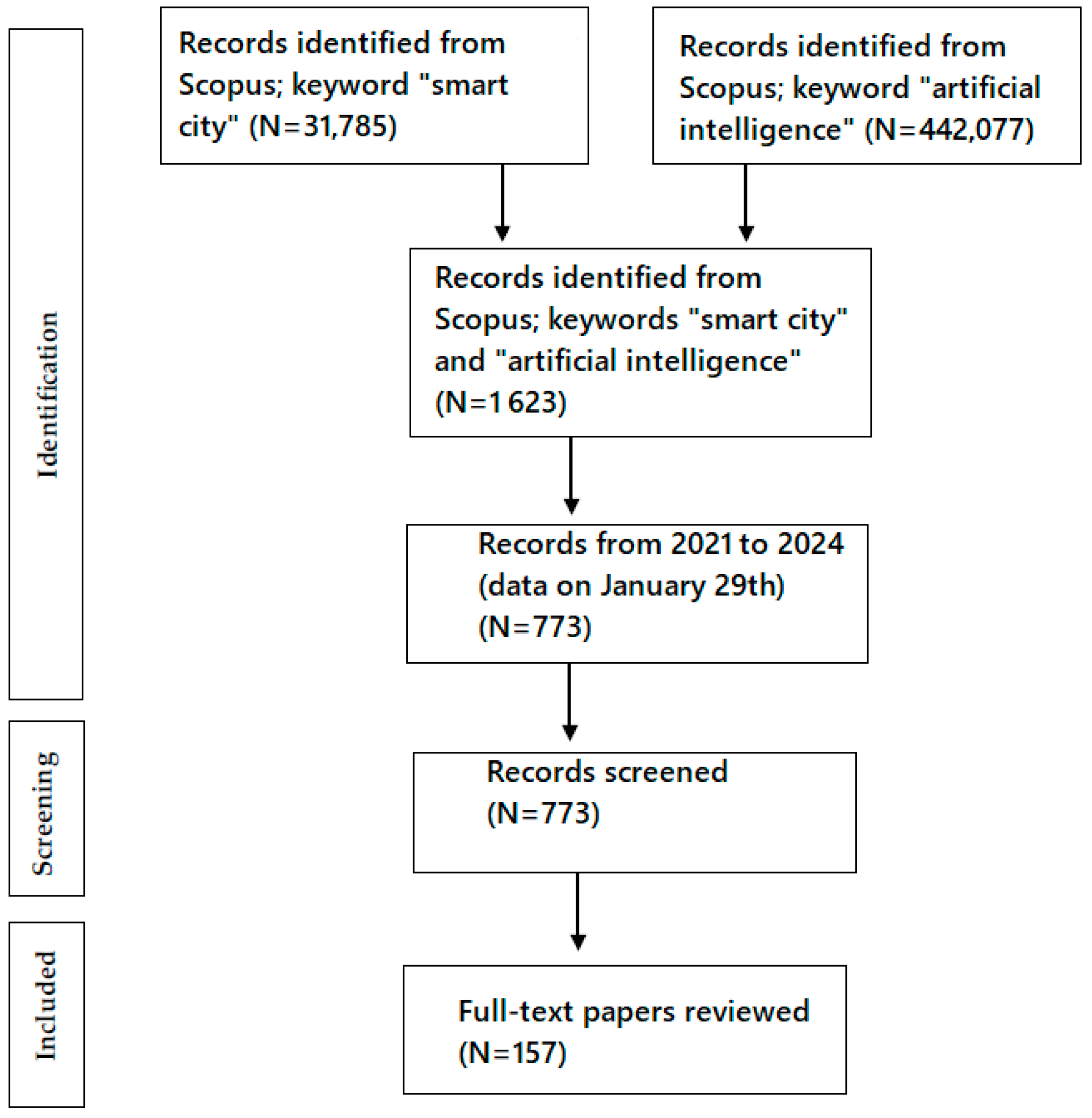 Smartcities 07 00057 g002