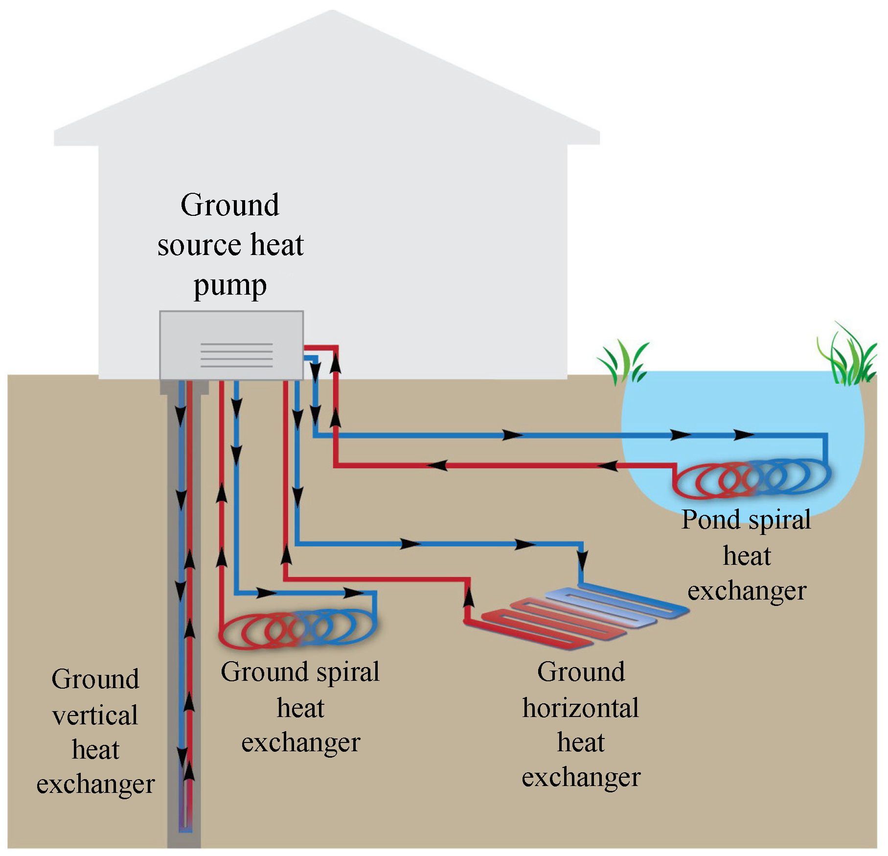 Optimization of Geothermal Heat Pump Systems for Sustainable Urban Development in Southeast Asia