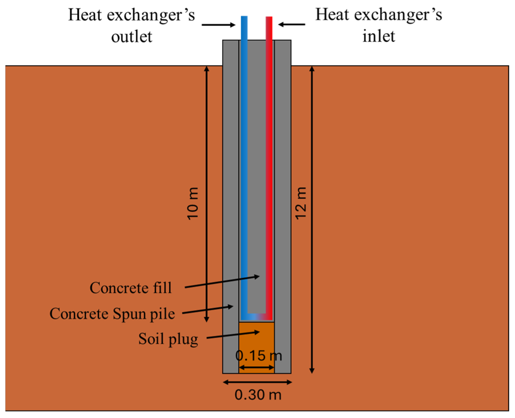 Smartcities 07 00058 g005