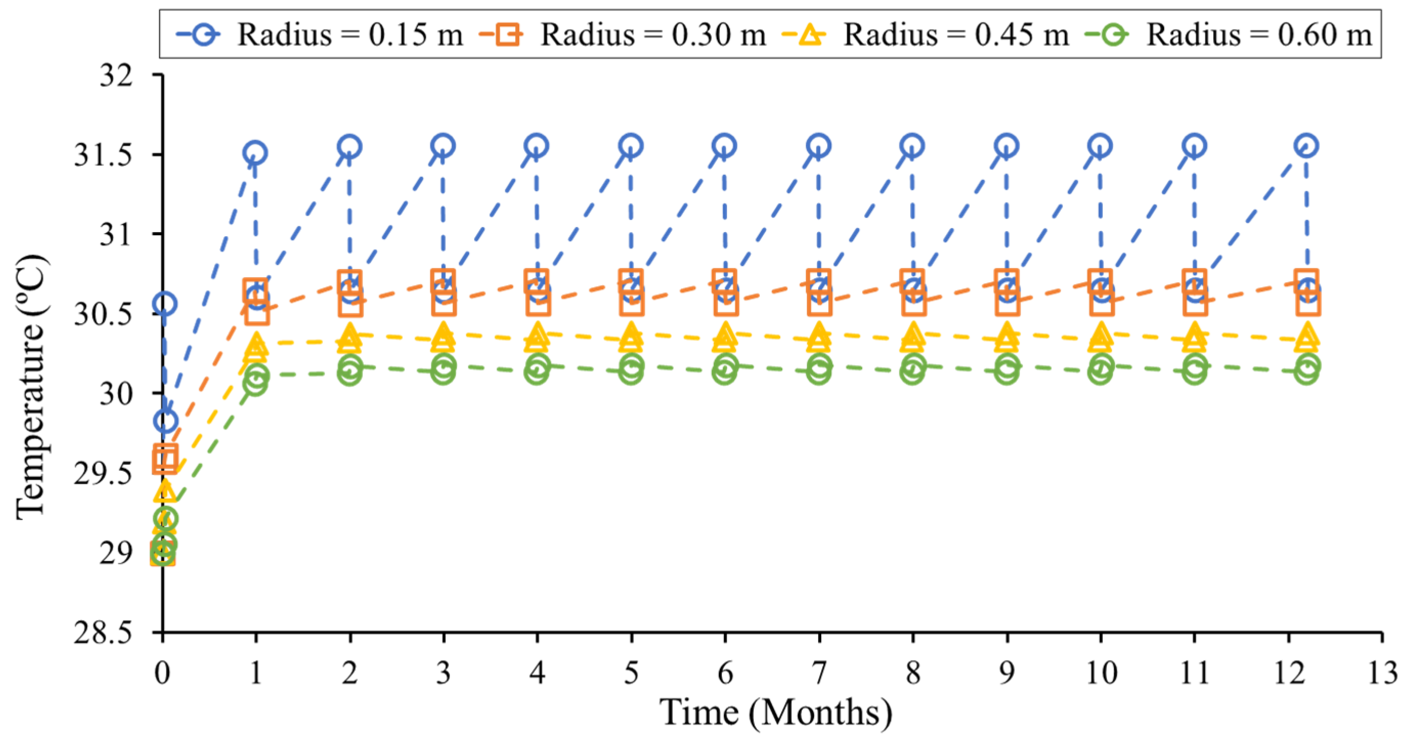 Smartcities 07 00058 g010