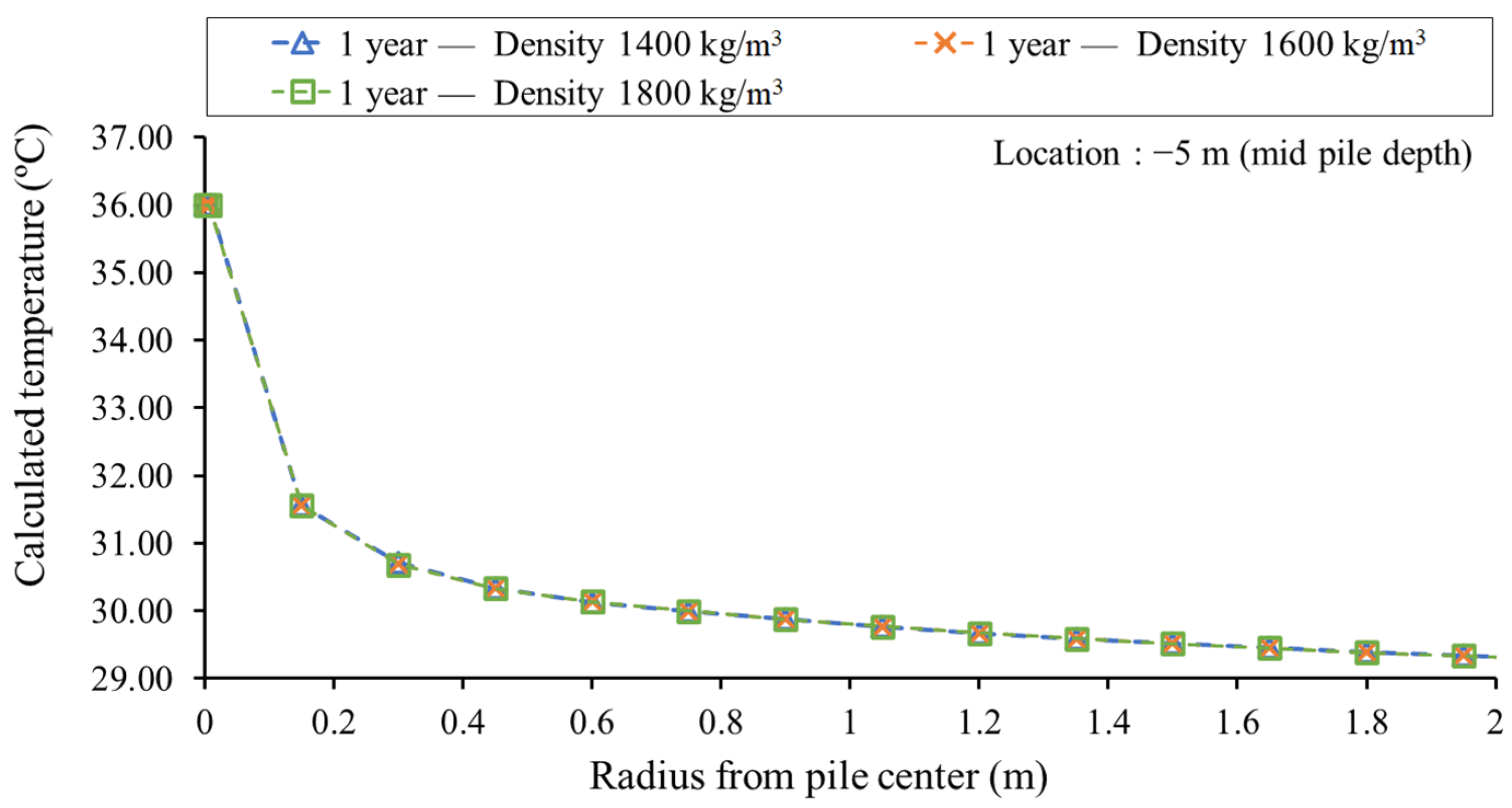 Smartcities 07 00058 g013