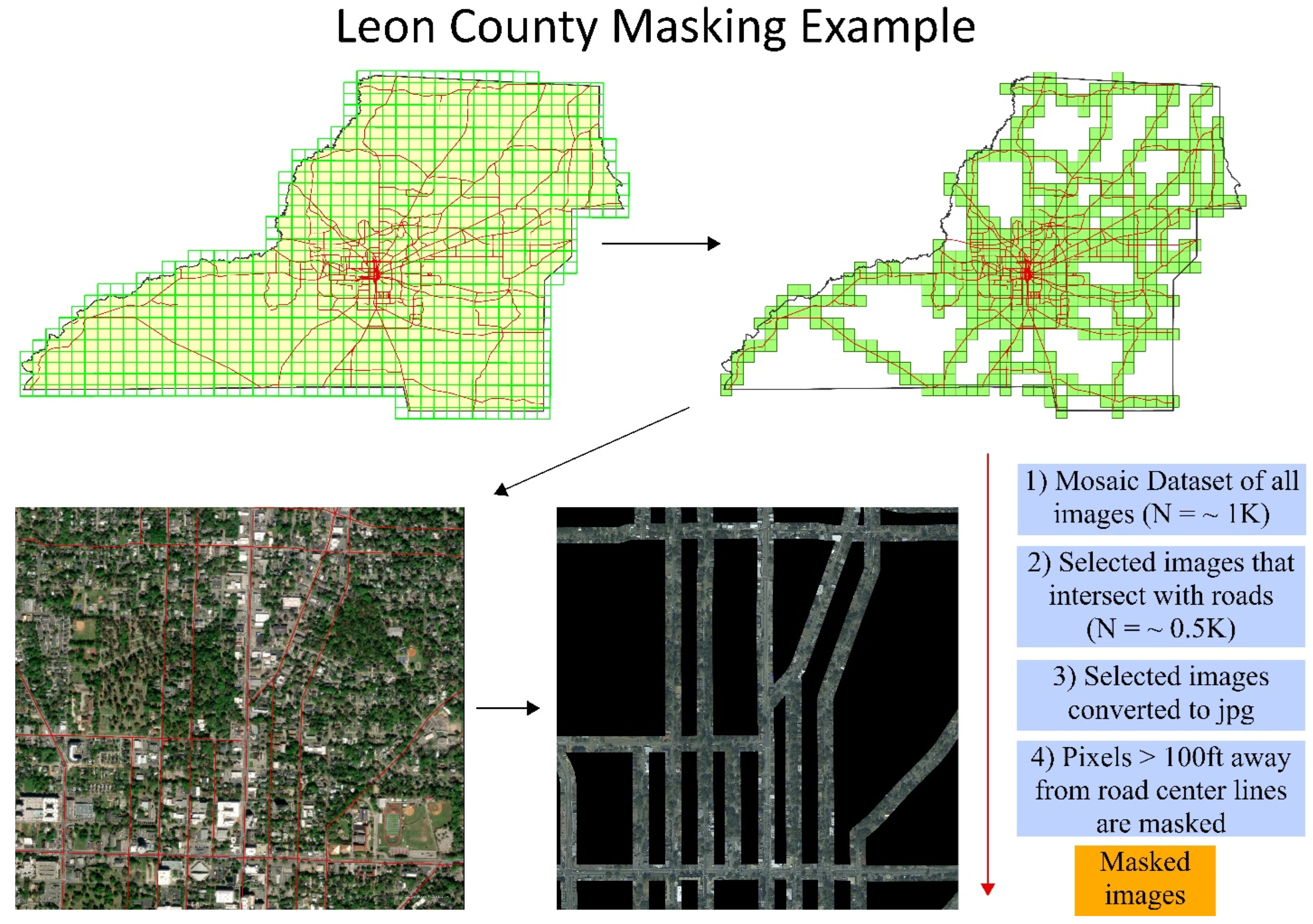 Smartcities 07 00059 g002