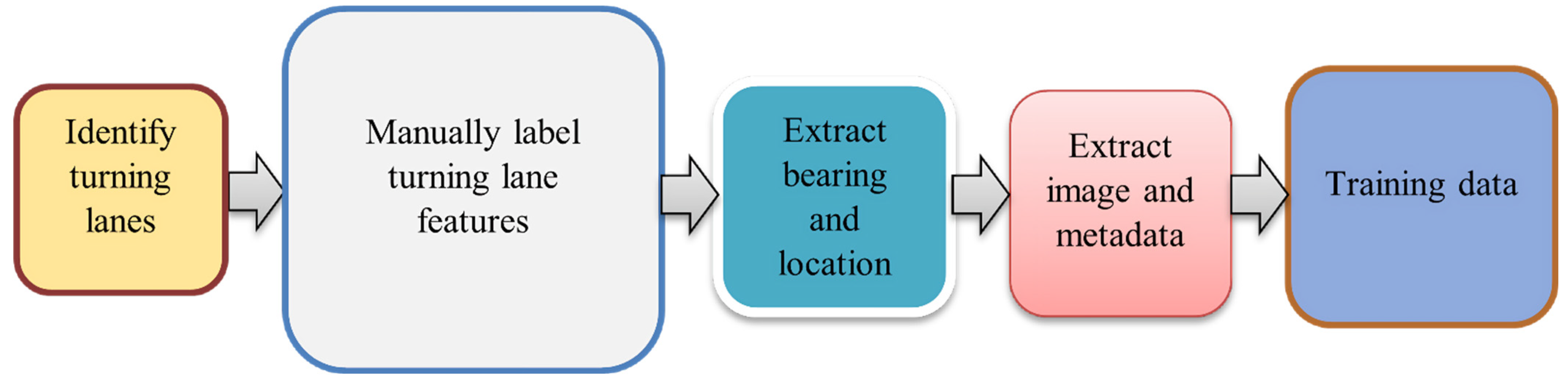 Smartcities 07 00059 g003