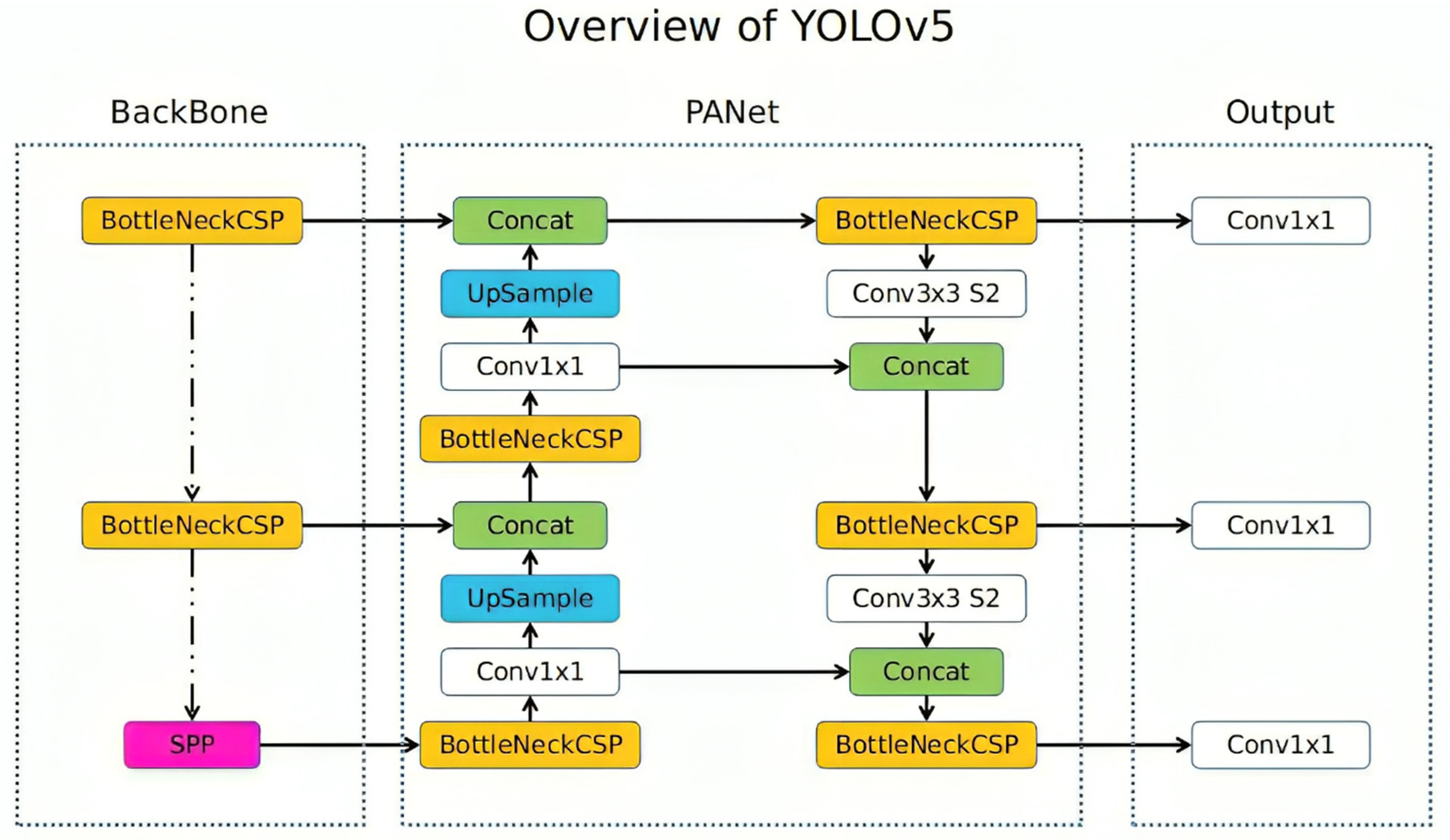 Smartcities 07 00059 g004