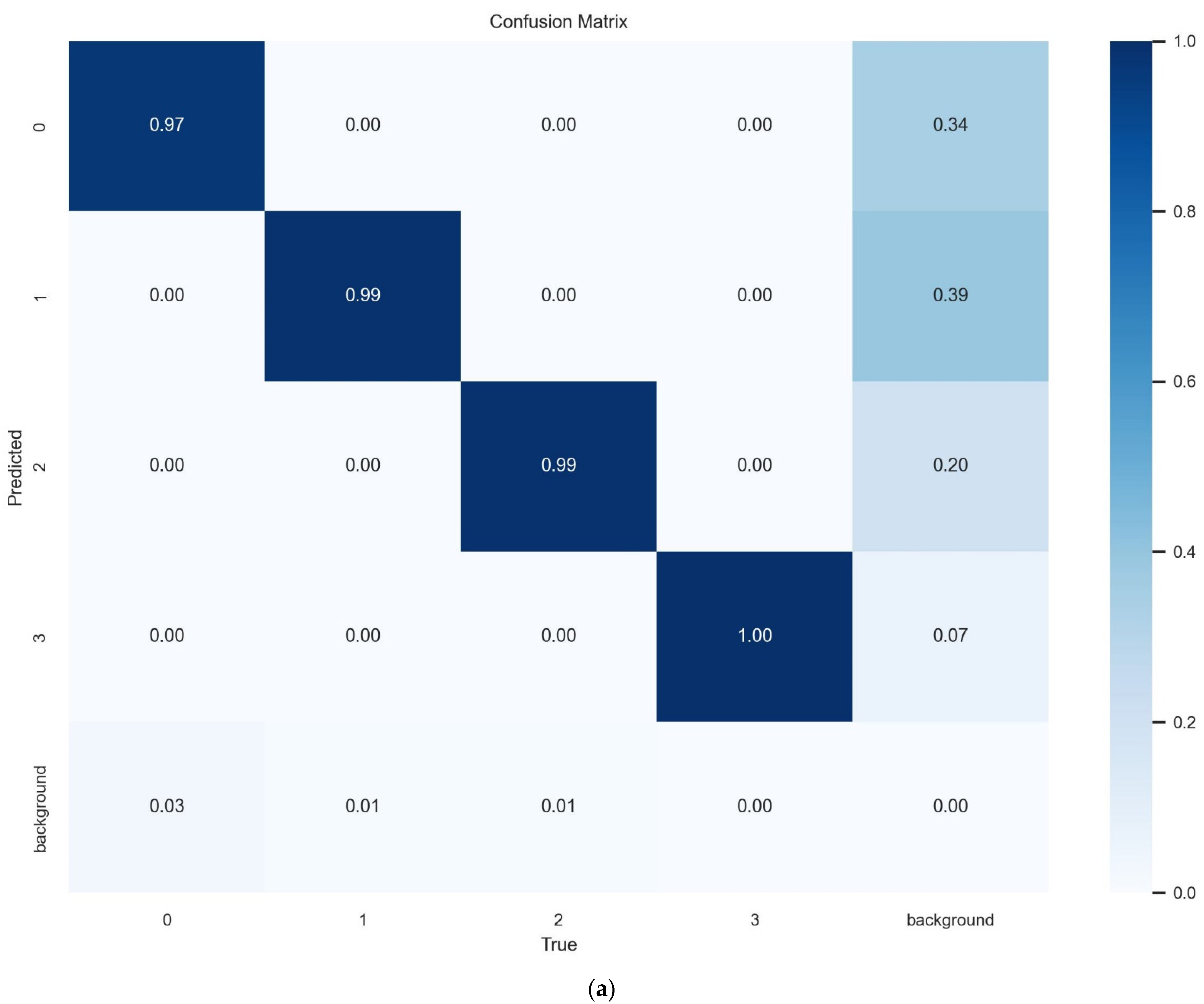 Smartcities 07 00059 g005a